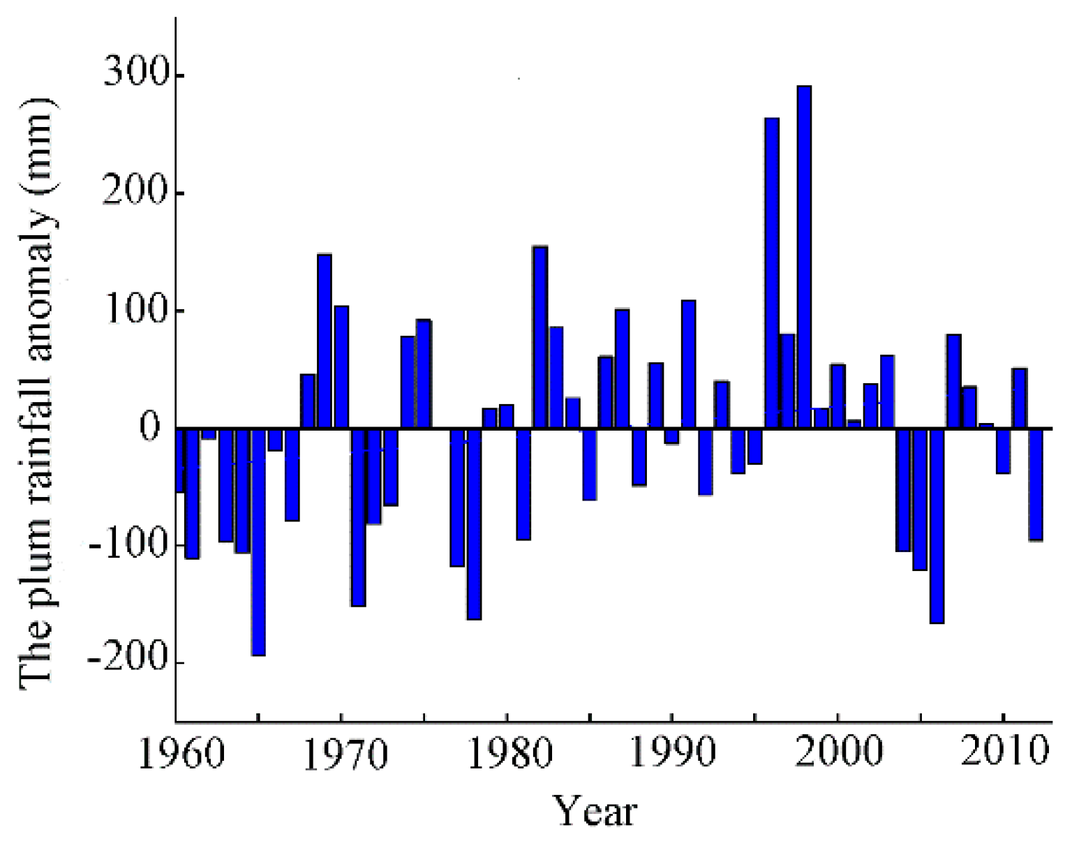 Atmosphere 10 00258 g003