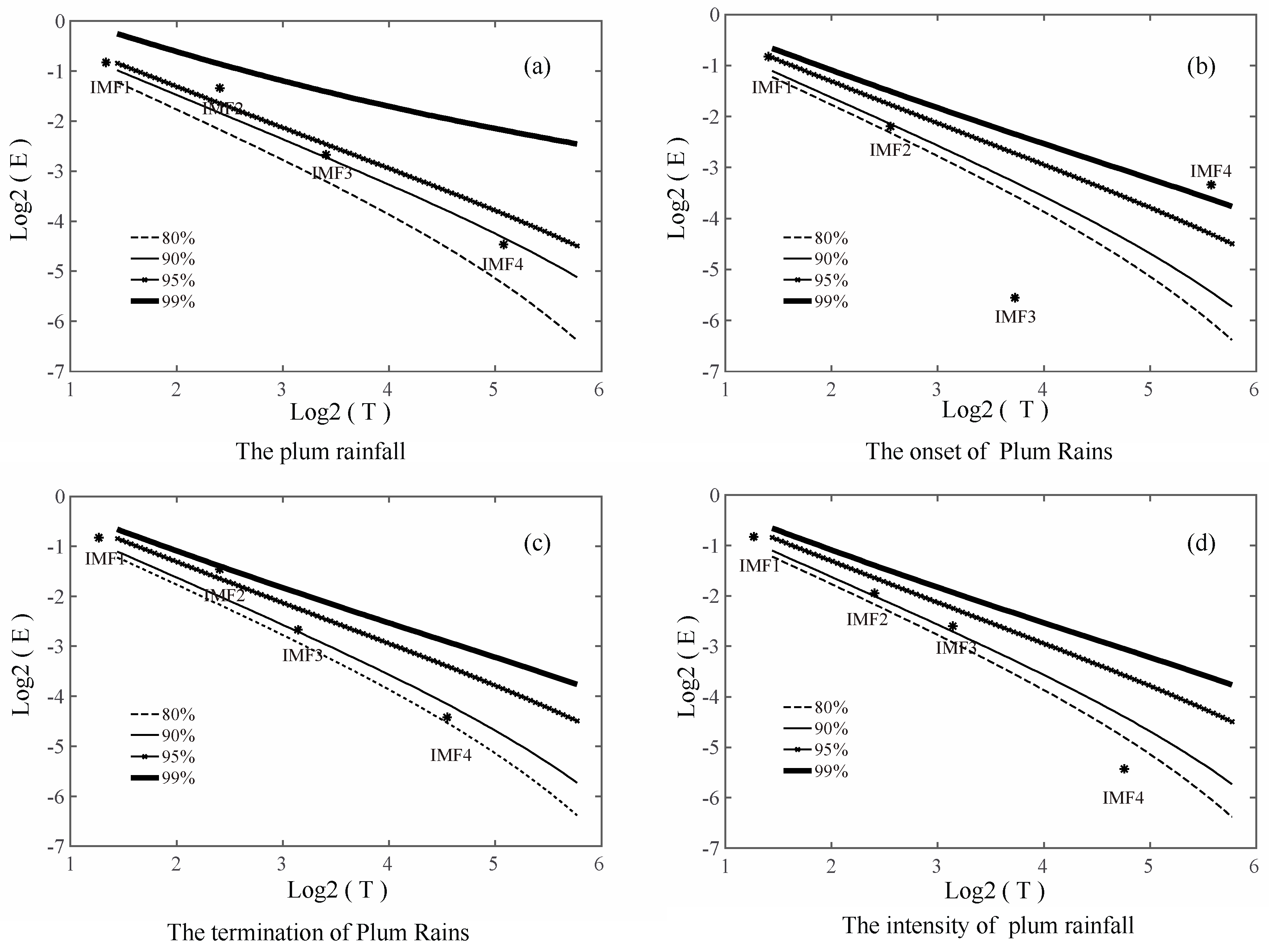 Atmosphere 10 00258 g005