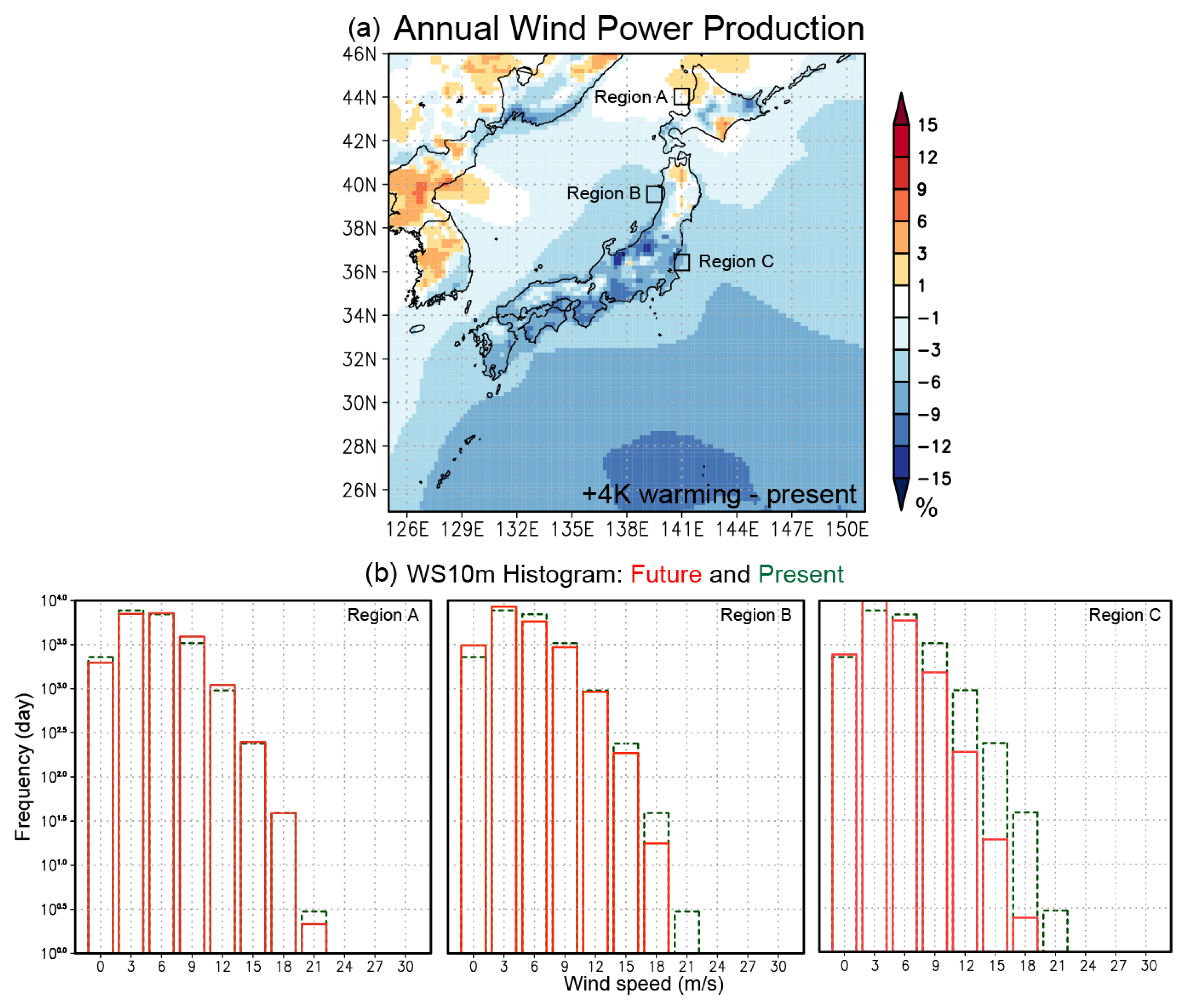 Atmosphere Free Full Text The Impact Of Global Warming On Wind