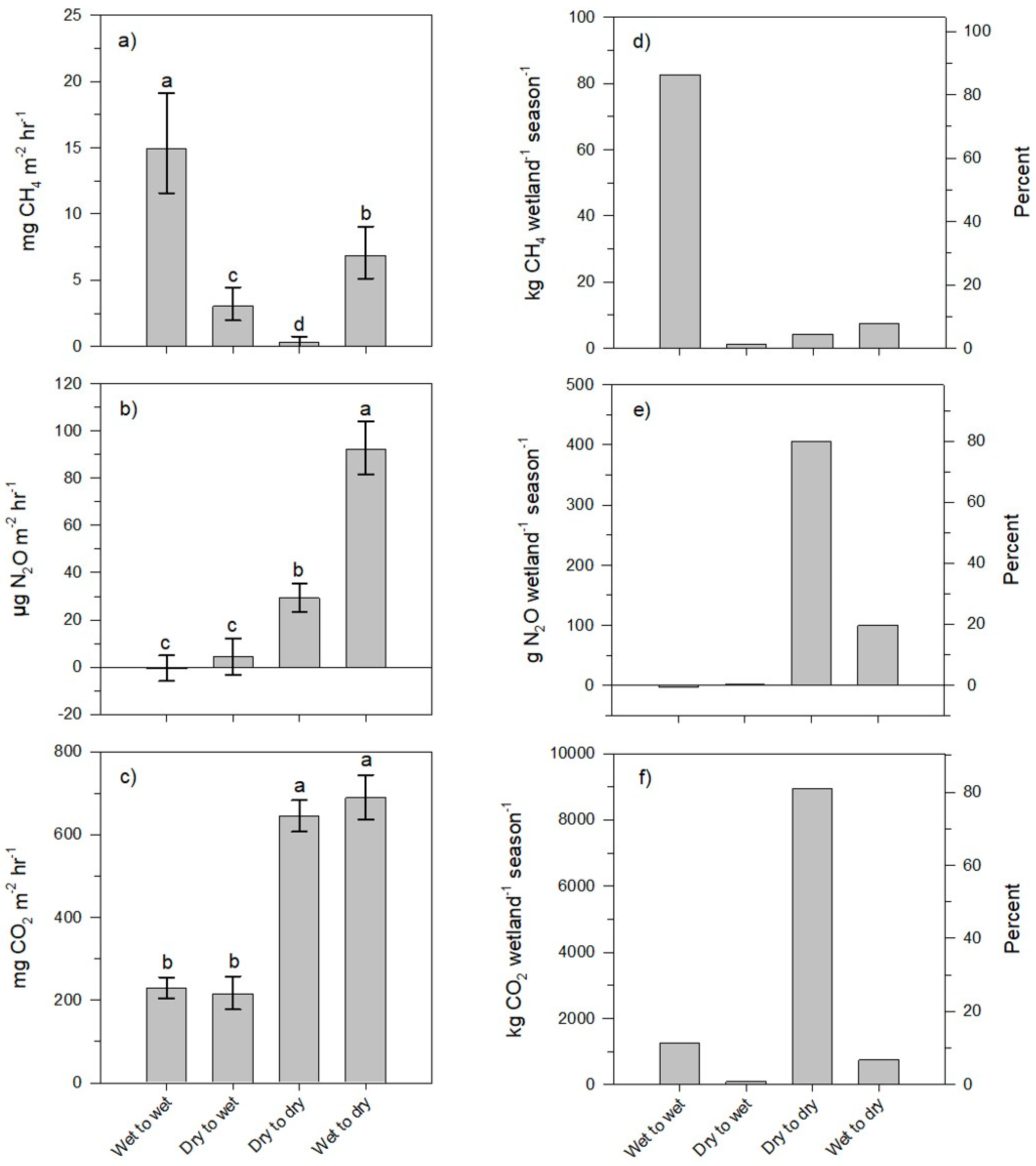 Atmosphere 10 00269 g003