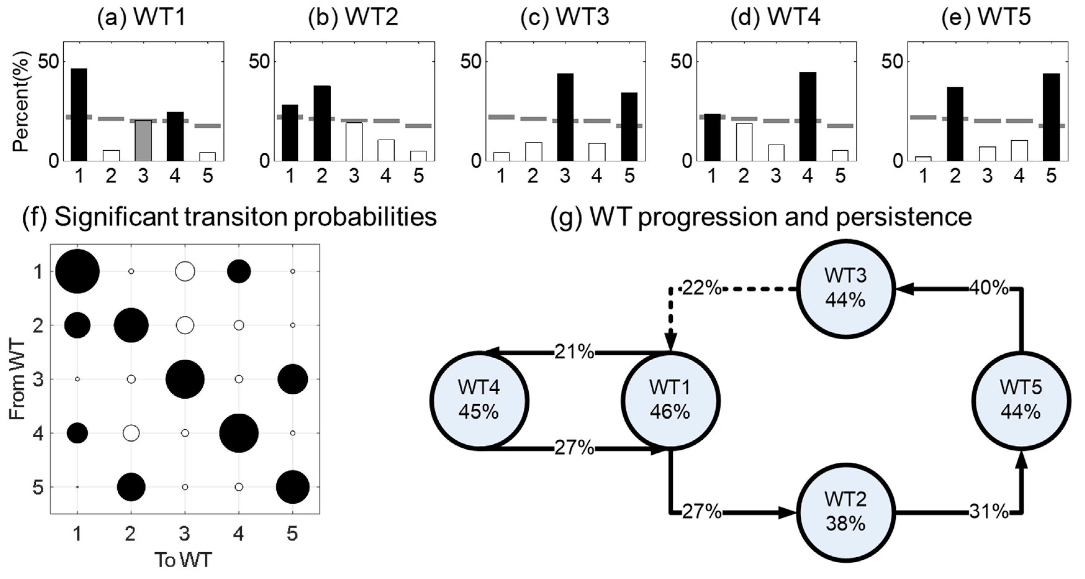 Atmosphere 10 00271 g005