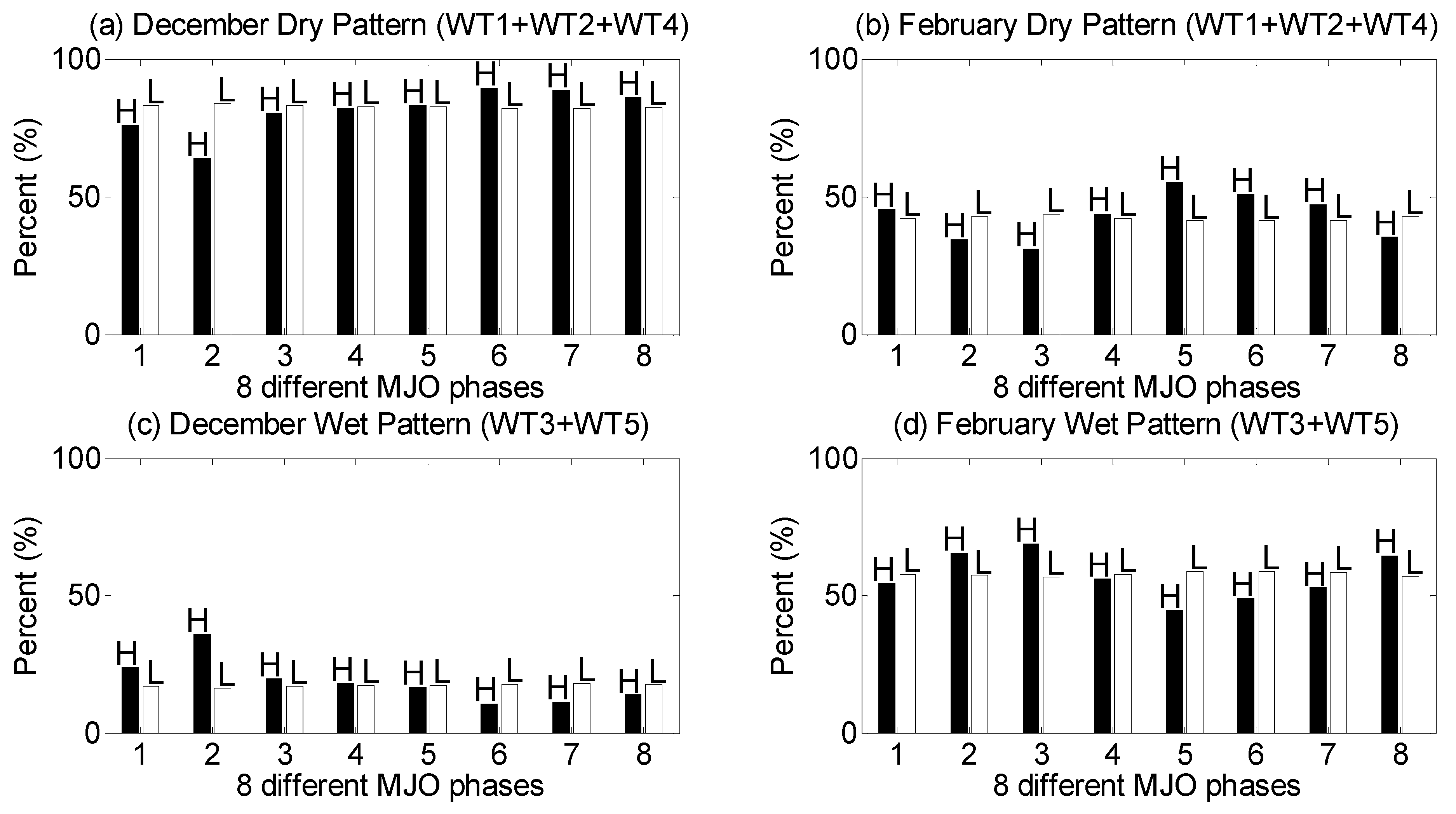Atmosphere 10 00271 g009
