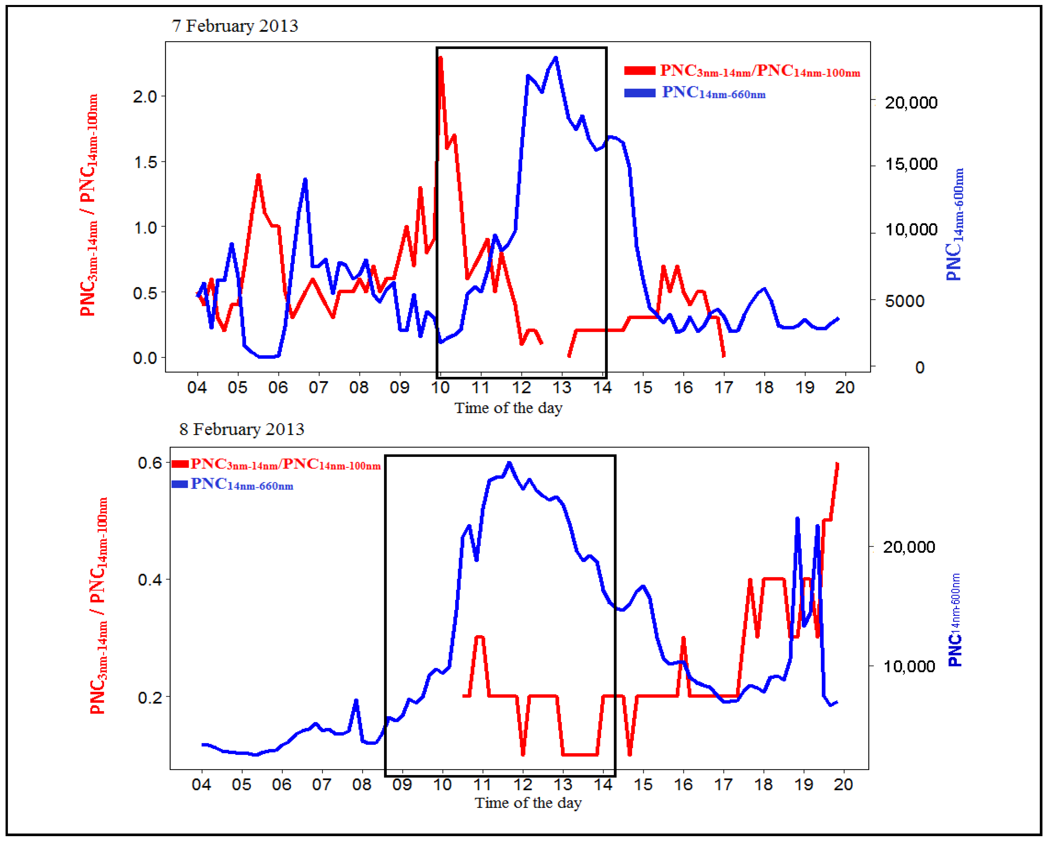 Atmosphere 10 00275 g0a1b
