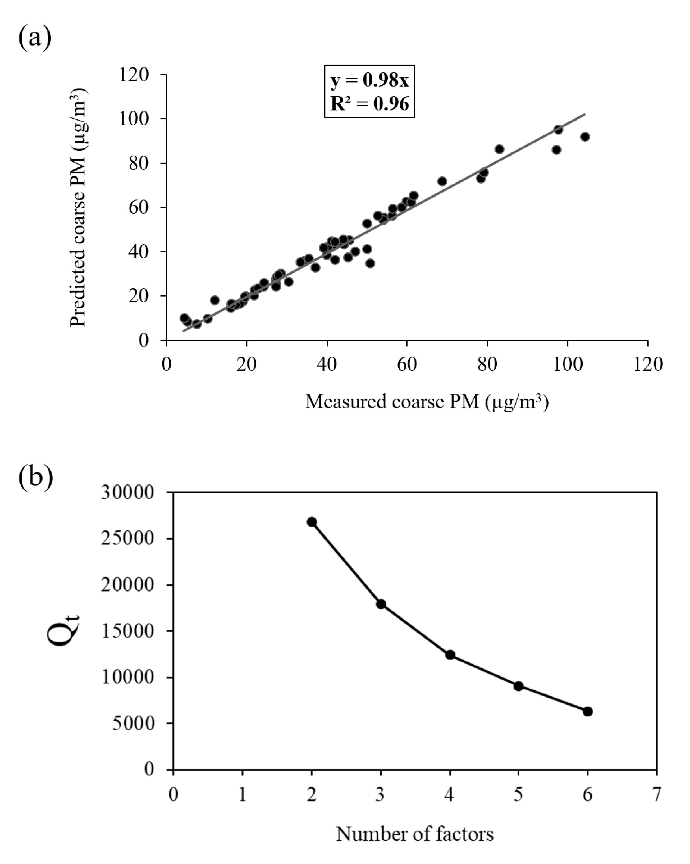 Atmosphere 10 00291 g004
