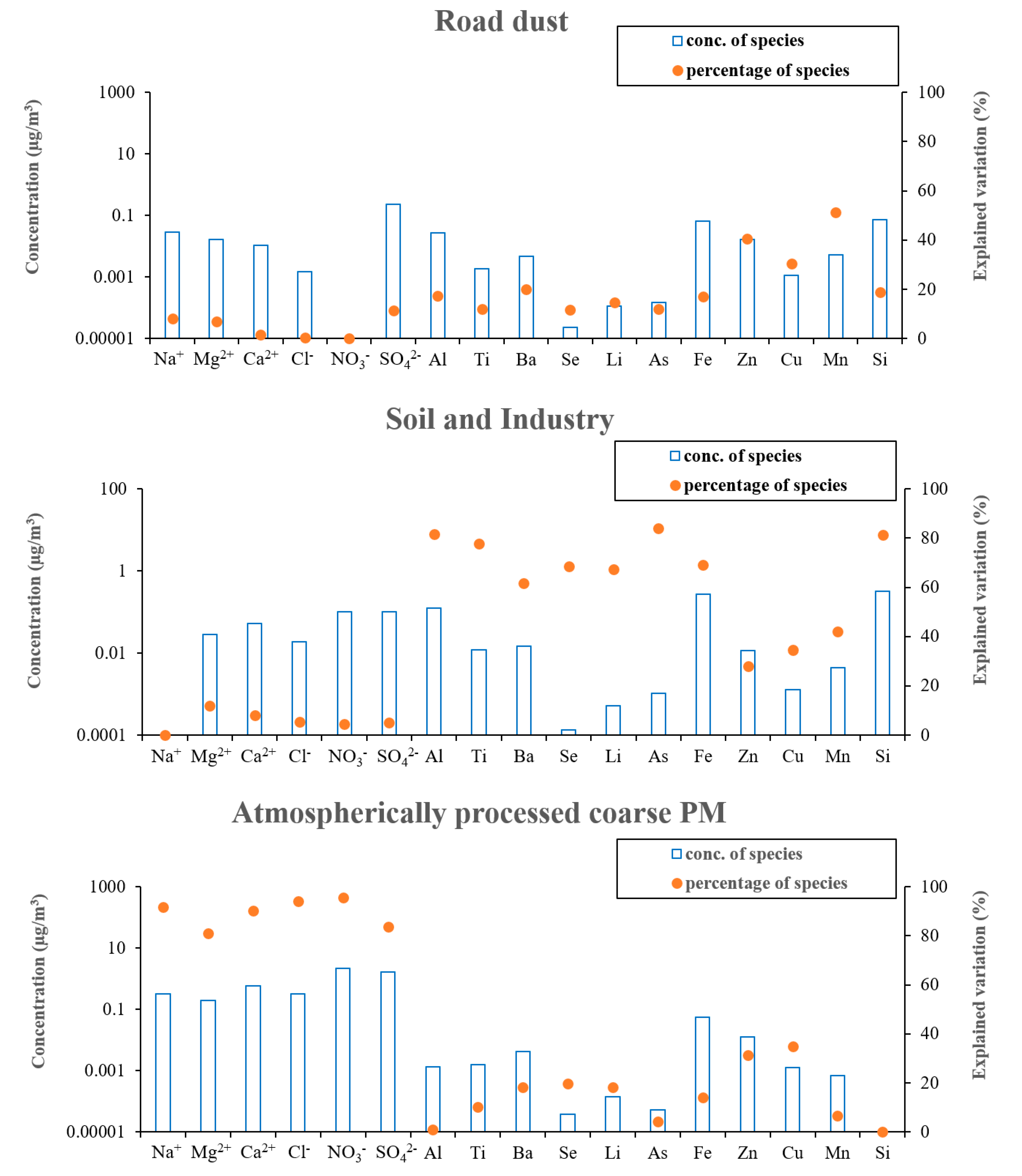 Atmosphere 10 00291 g005