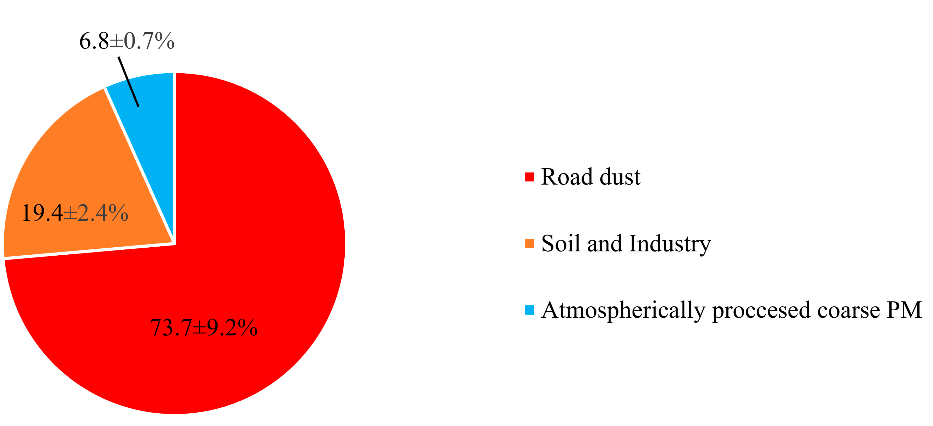 Atmosphere 10 00291 g006