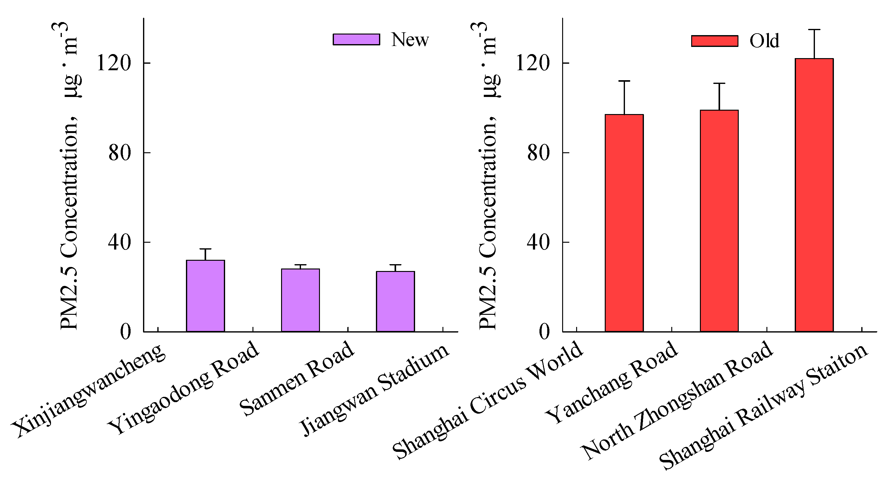 Atmosphere 10 00302 g003 Atmosphere 10 00302 g003
