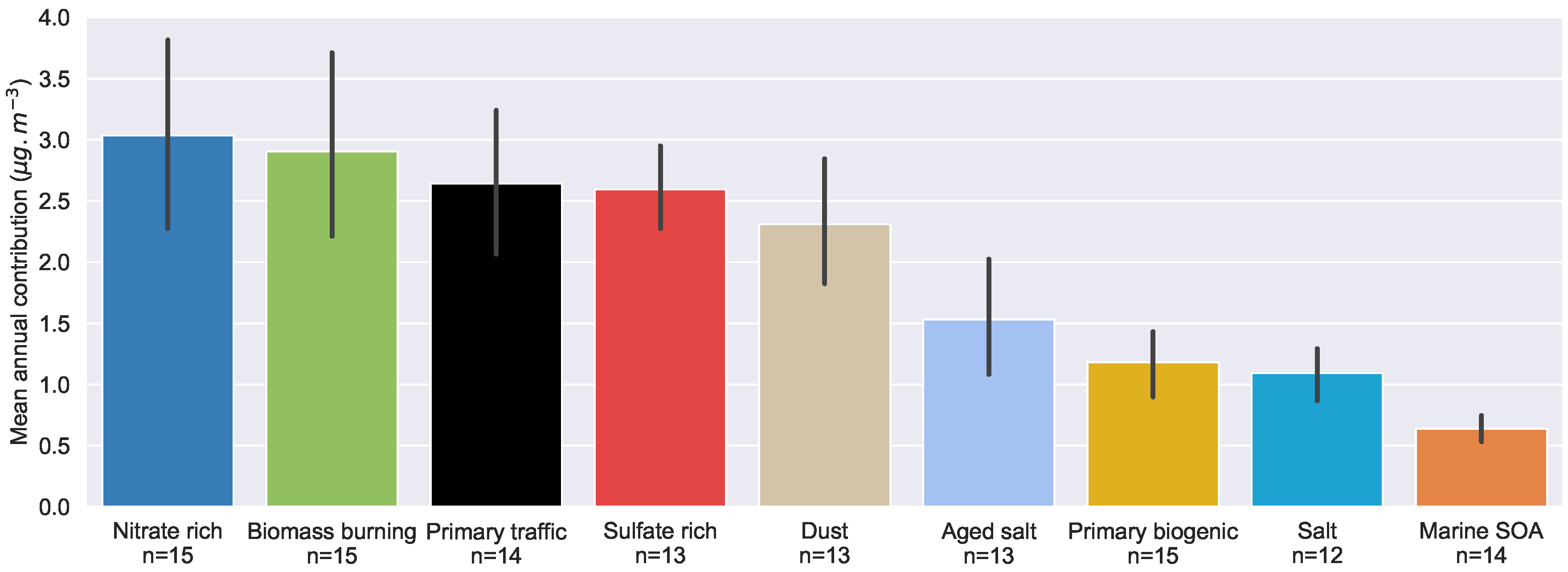 Atmosphere Free Full Text Comparison Of Pm10 Sources Profiles At 15 French Sites Using A Harmonized Constrained Positive Matrix Factorization Approach Html - top 43 similar web sites like rbxsite com and alternatives