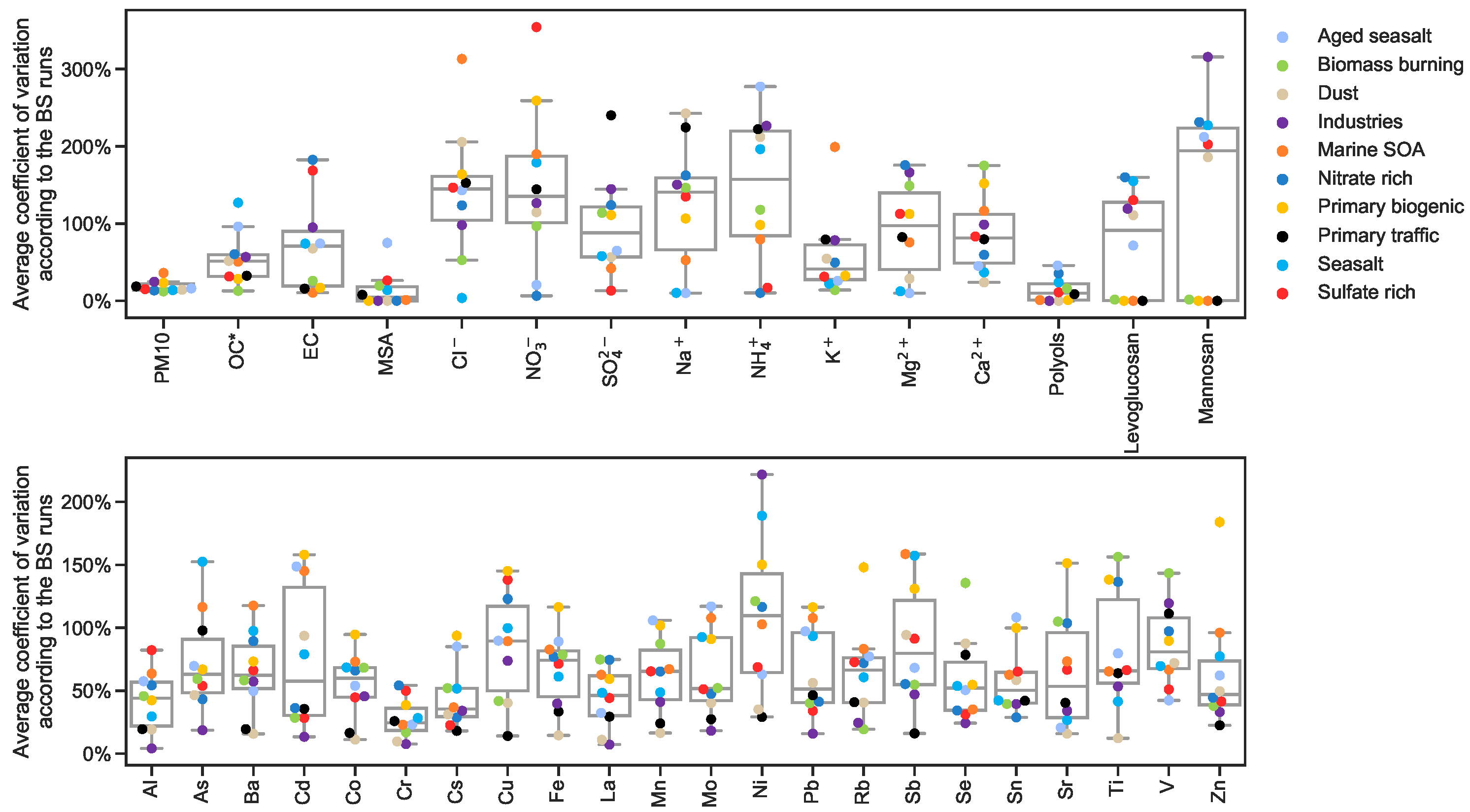 Atmosphere 10 00310 g006 Atmosphere 10 00310 g006