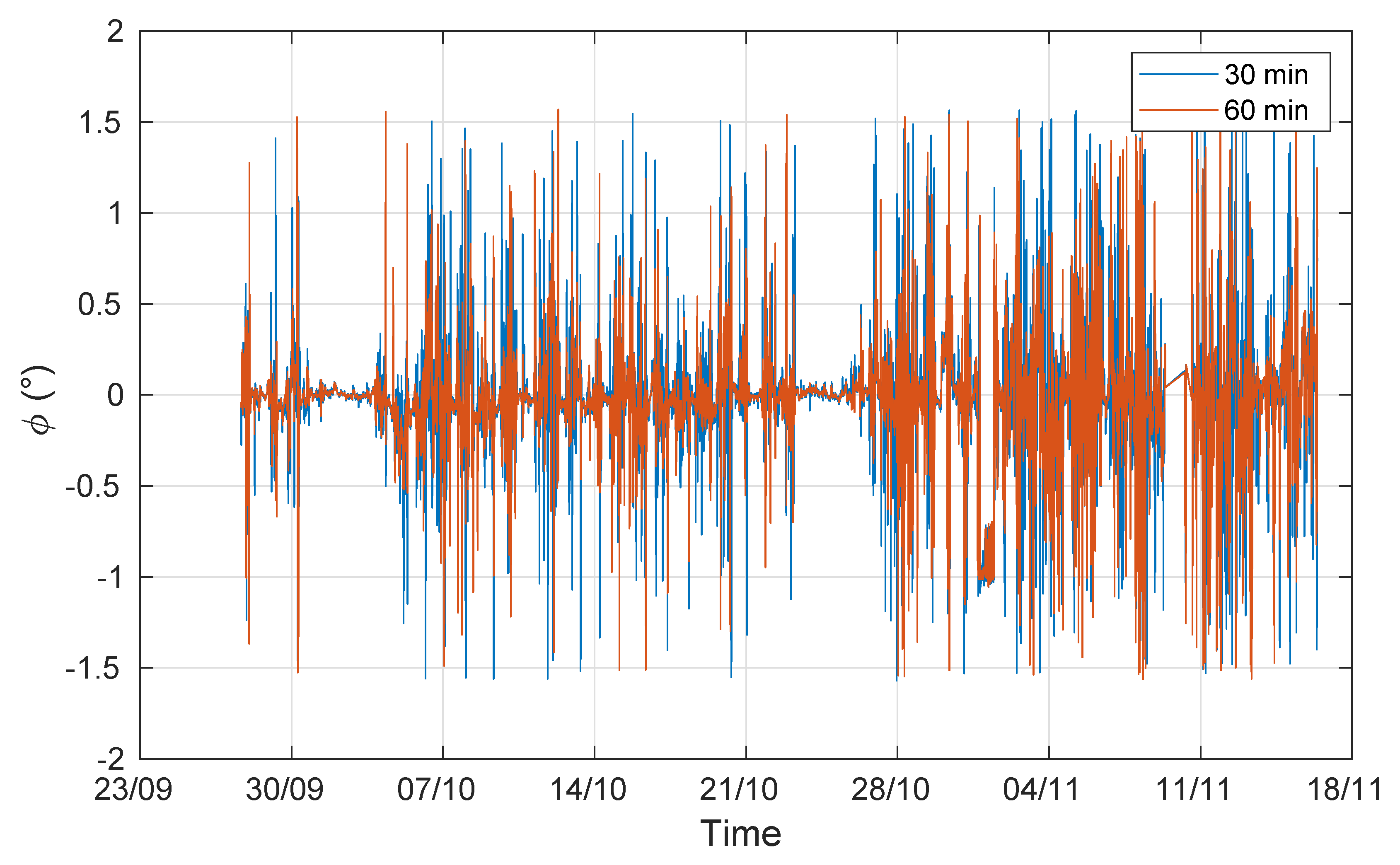 Atmosphere 10 00324 g009