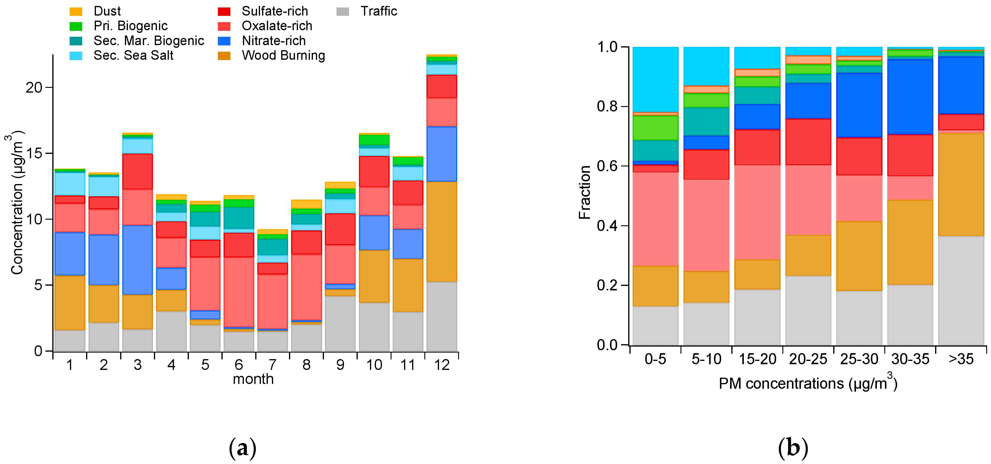 Atmosphere 10 00370 g002 Atmosphere 10 00370 g002