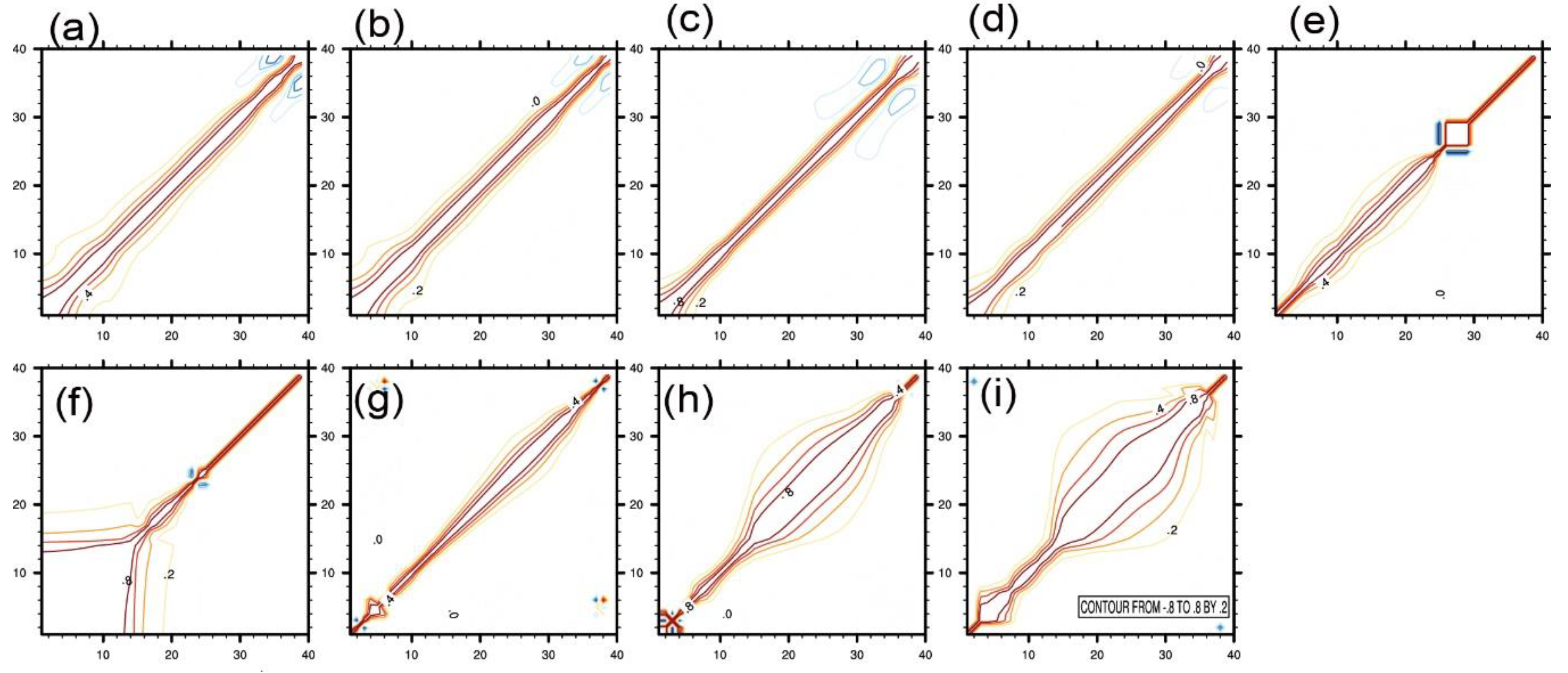 Atmosphere Free Full Text Effect Of Adding Hydrometeor Mixing Ratios Control Variables On Assimilating Radar Observations For The Analysis And Forecast Of A Typhoon Html