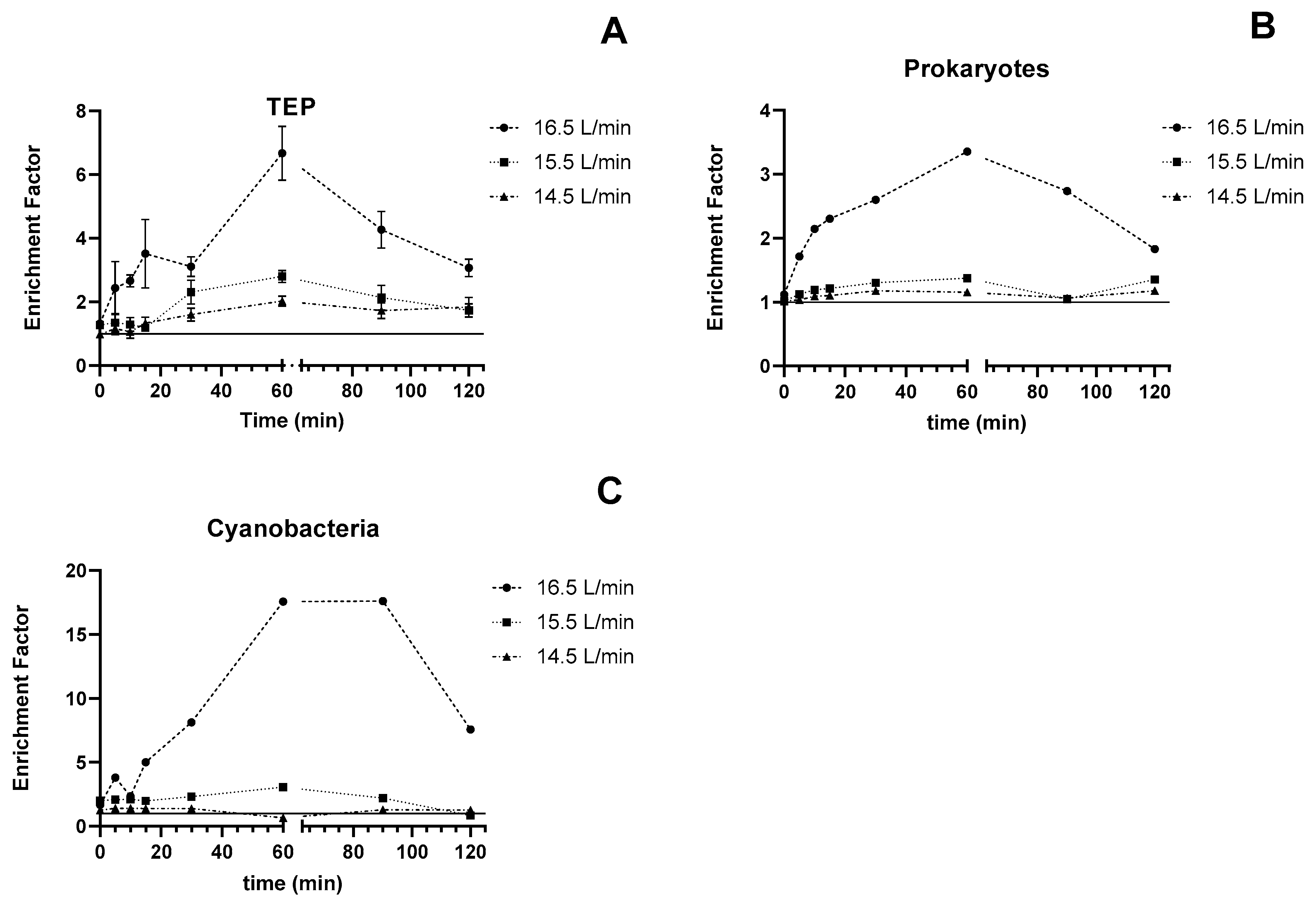 Atmosphere 10 00454 g002
