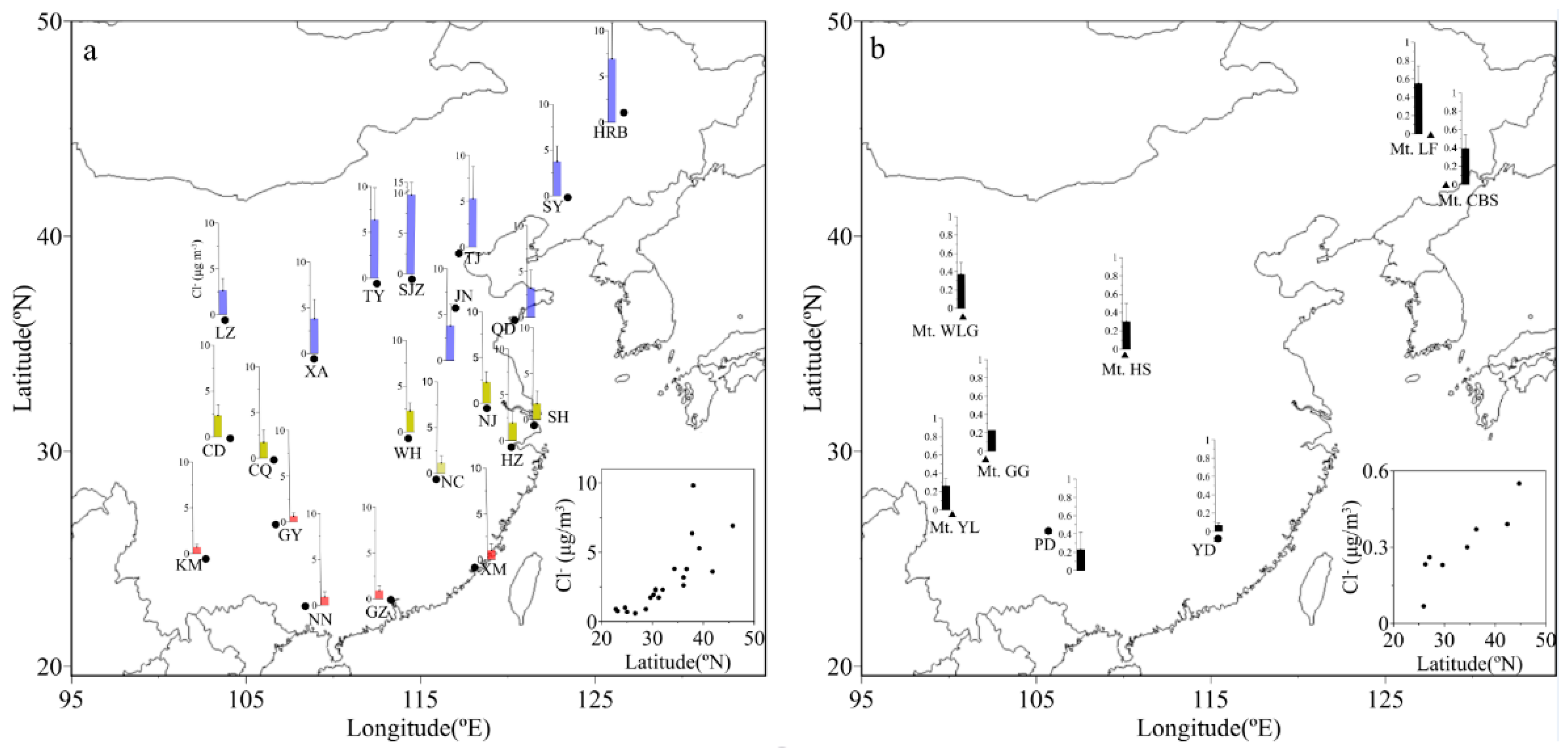 Atmosphere 10 00505 g002