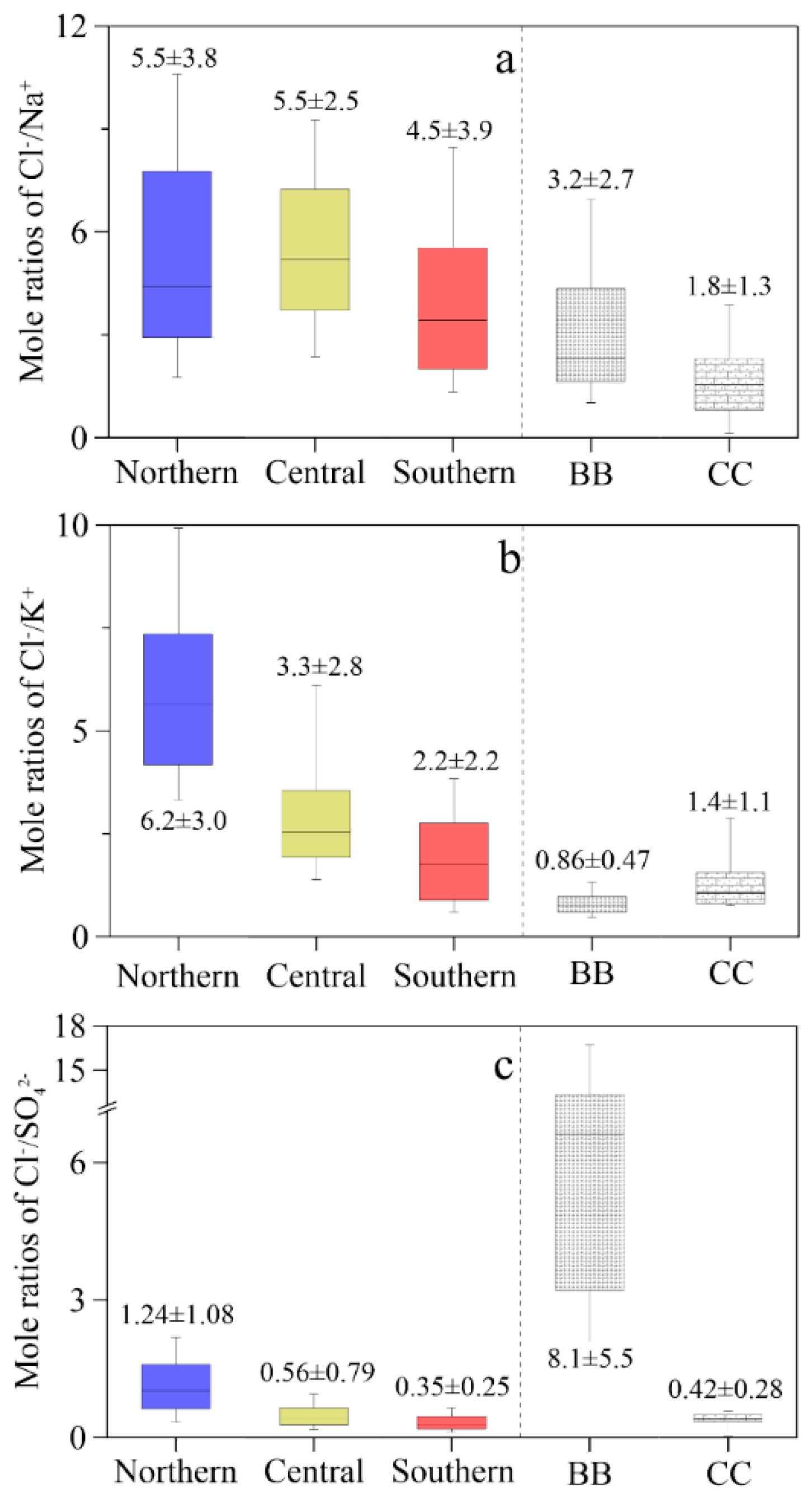 Atmosphere 10 00505 g006