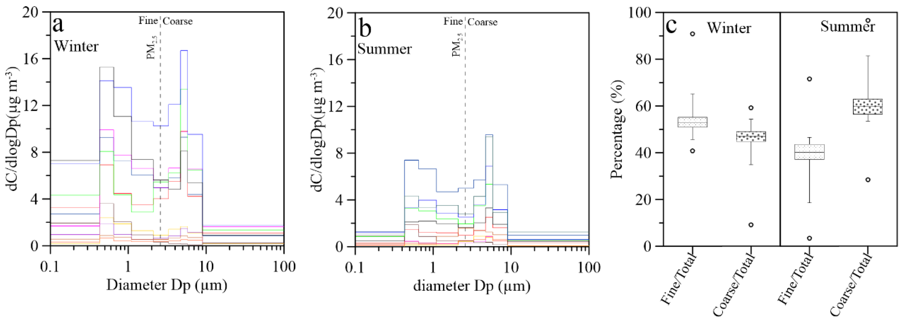 Atmosphere 10 00505 g008
