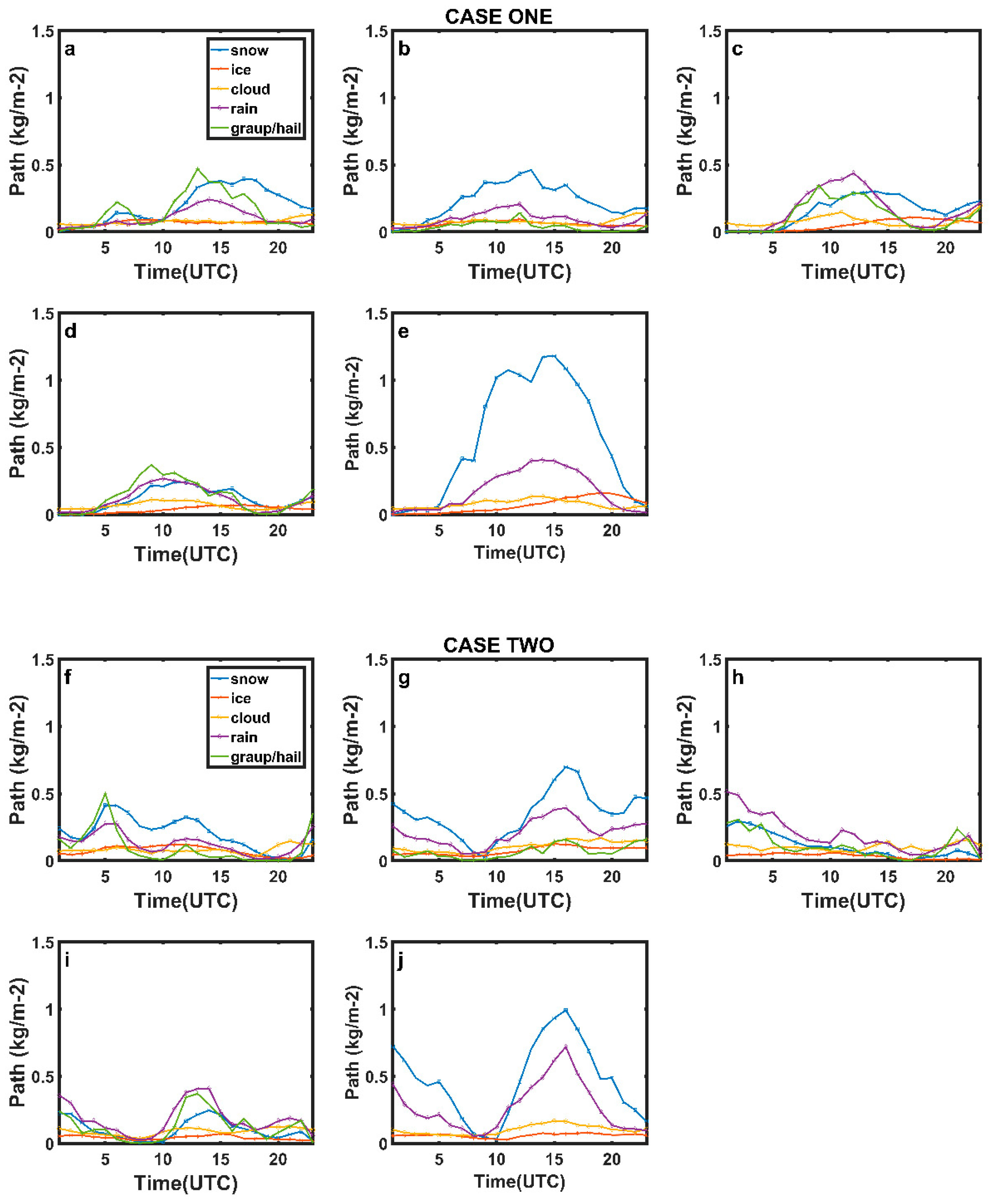Atmosphere 10 00513 g005 Atmosphere 10 00513 g005