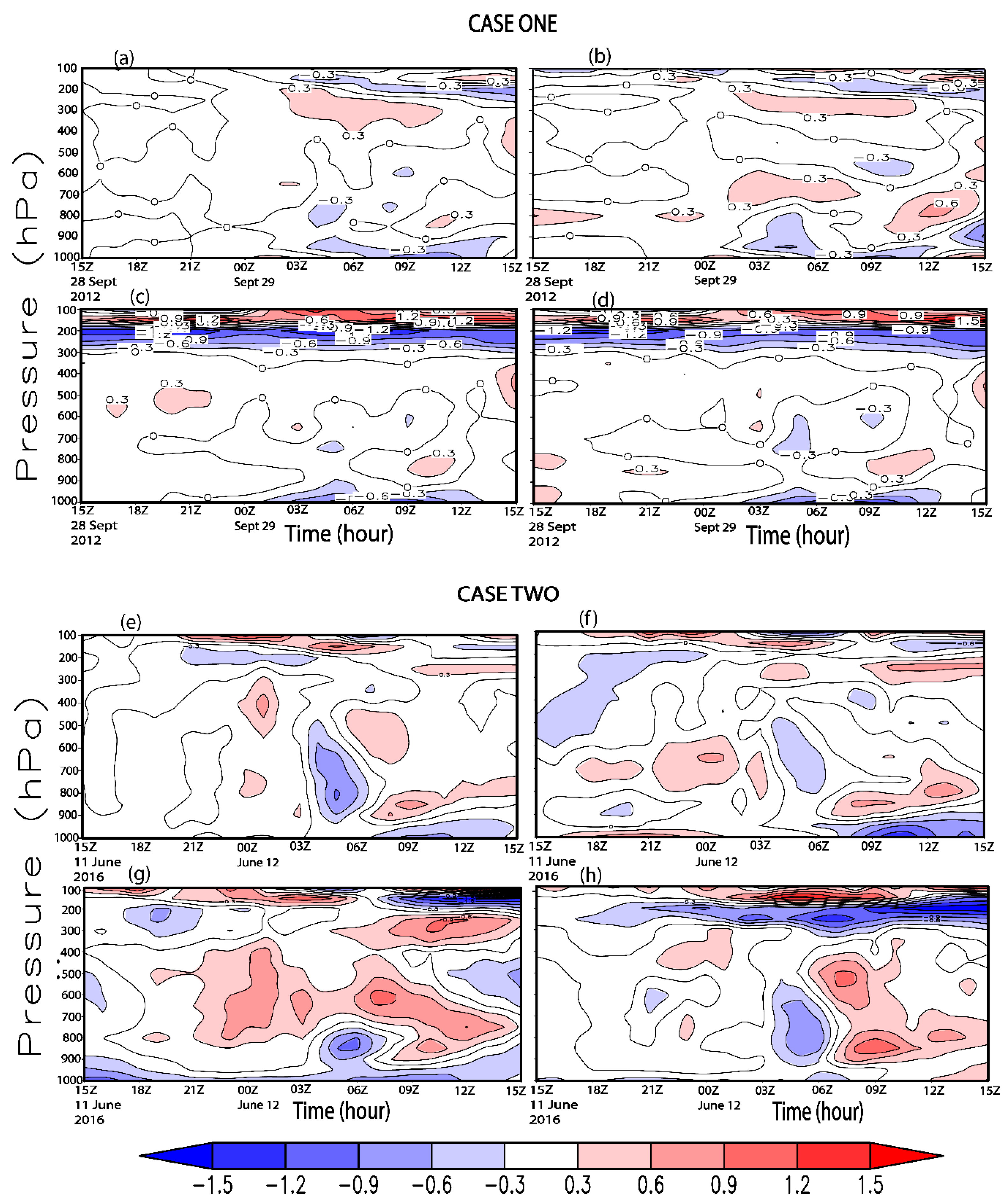 Atmosphere 10 00513 g006 Atmosphere 10 00513 g006