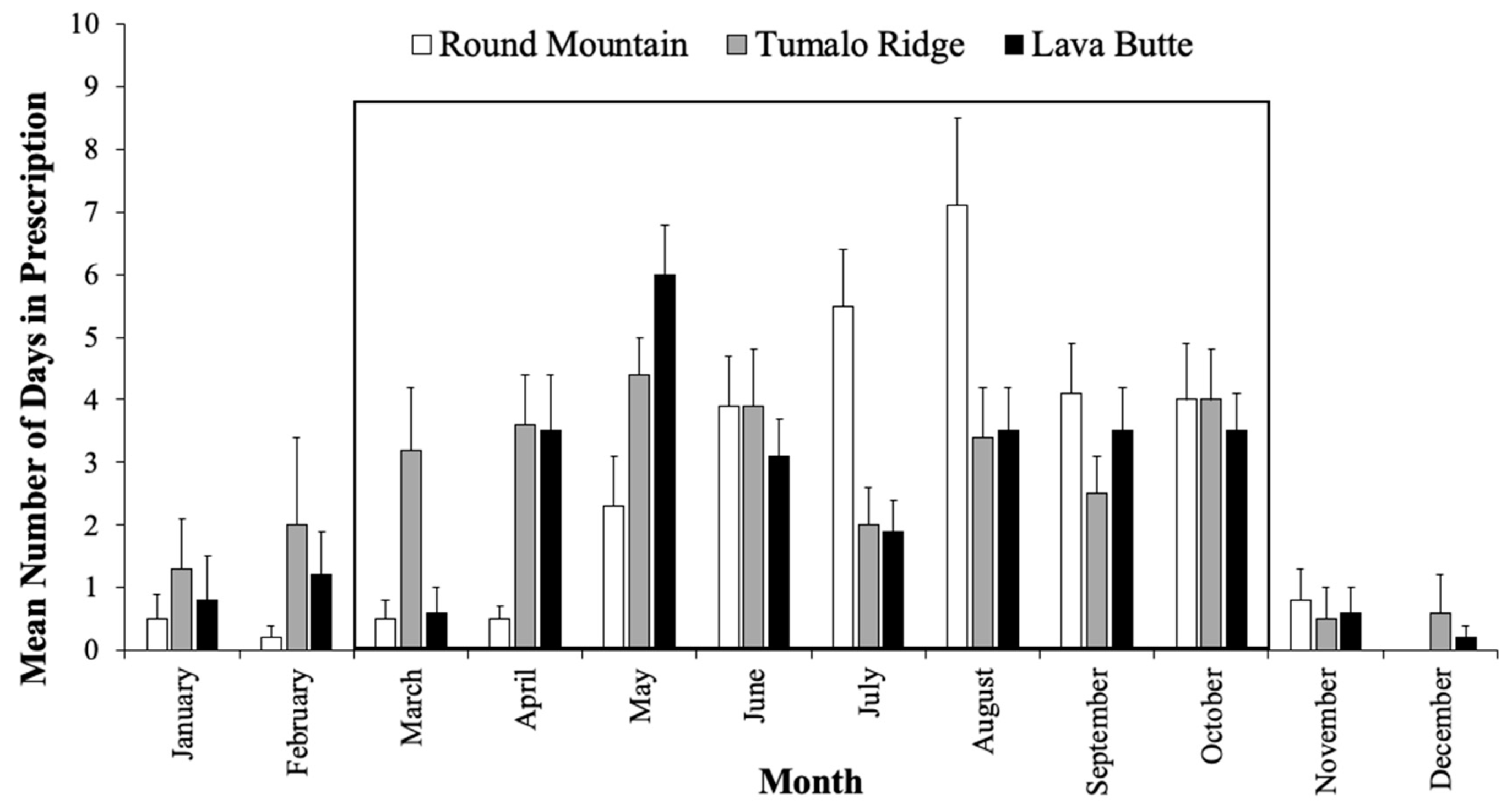 Atmosphere 10 00515 g002 Atmosphere 10 00515 g002