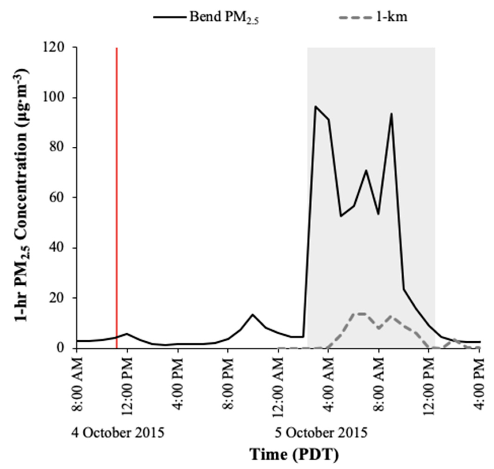 Atmosphere 10 00515 g003 Atmosphere 10 00515 g003