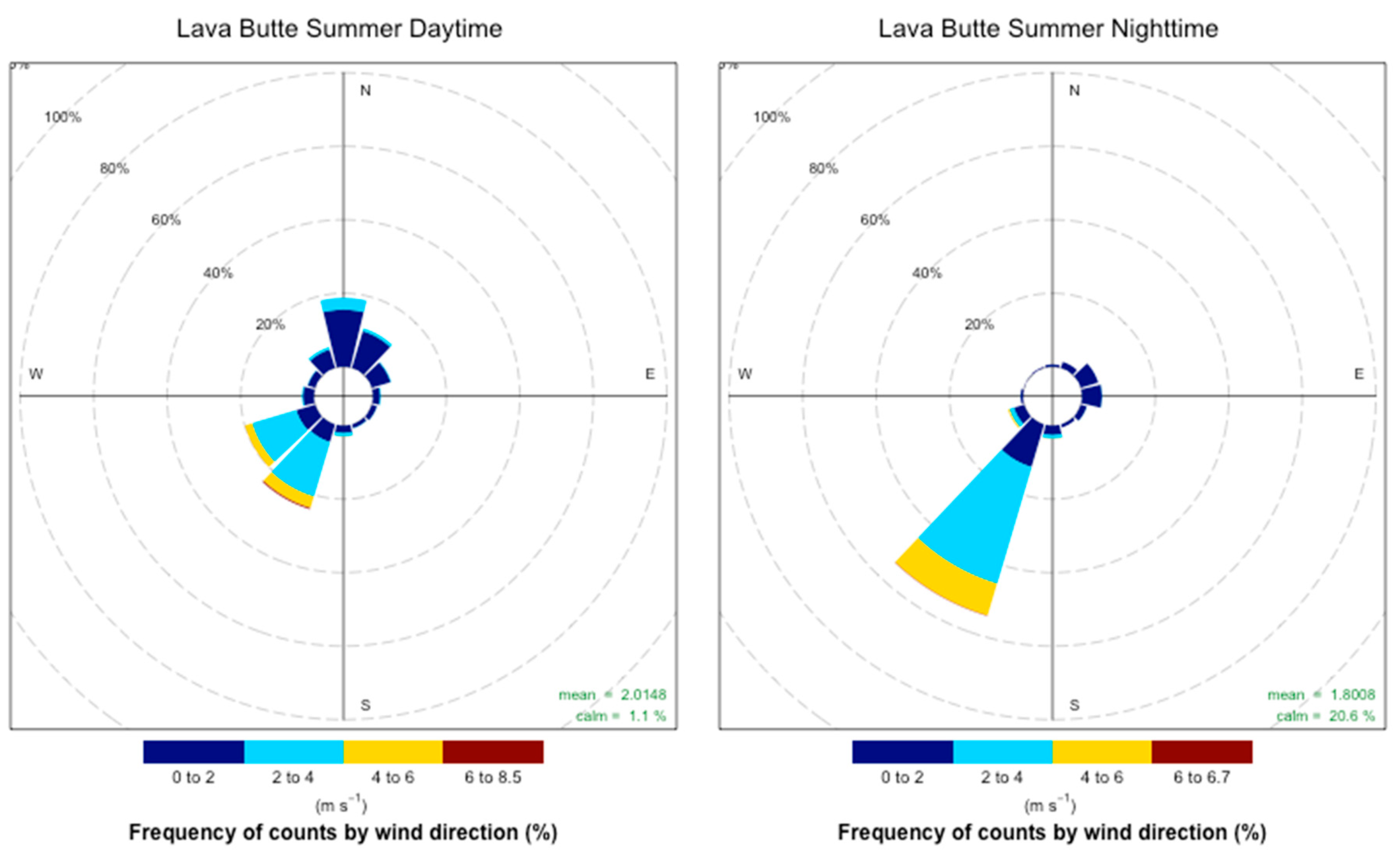 Atmosphere 10 00515 g0a10 Atmosphere 10 00515 g0a10