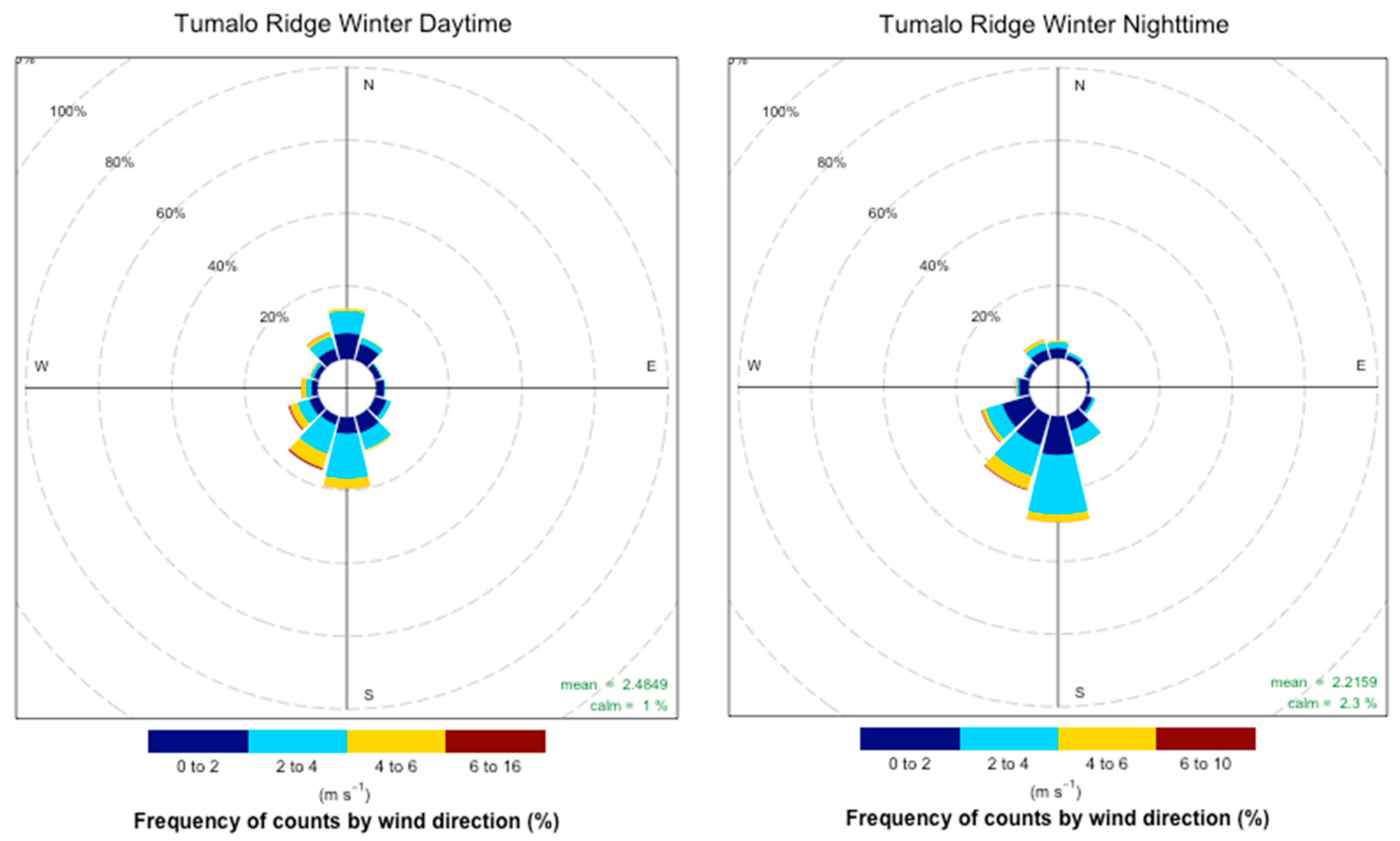 Atmosphere 10 00515 g0a4 Atmosphere 10 00515 g0a4
