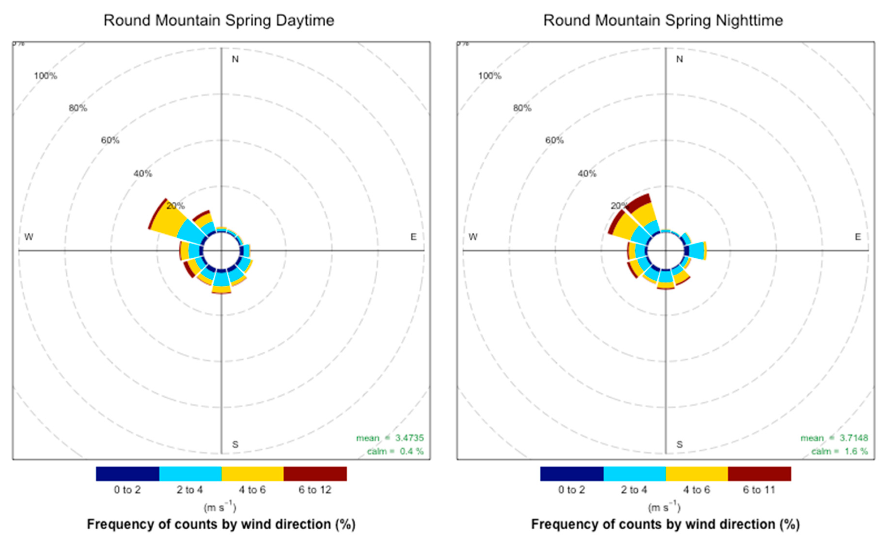 Atmosphere 10 00515 g0a5 Atmosphere 10 00515 g0a5
