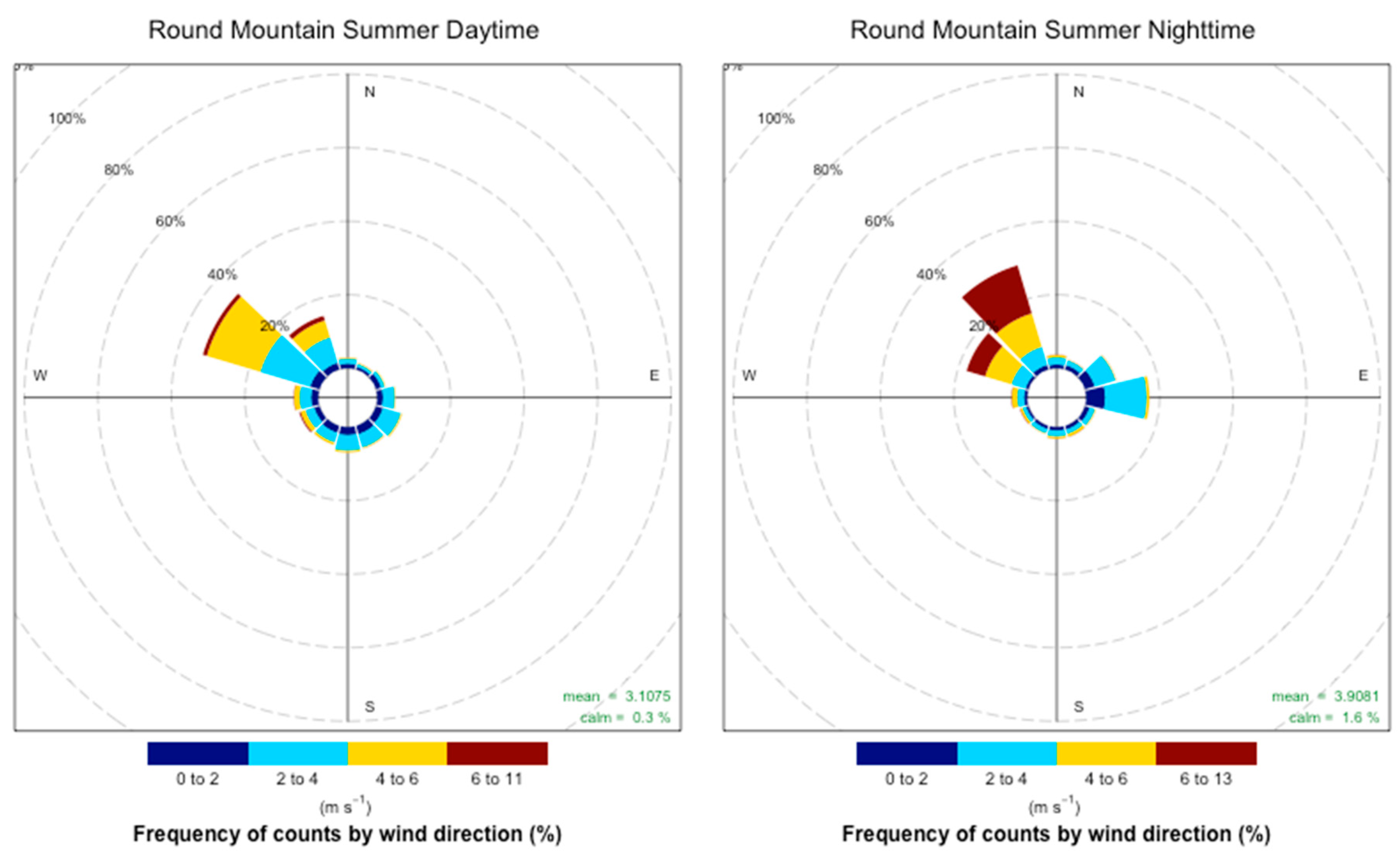 Atmosphere 10 00515 g0a6 Atmosphere 10 00515 g0a6