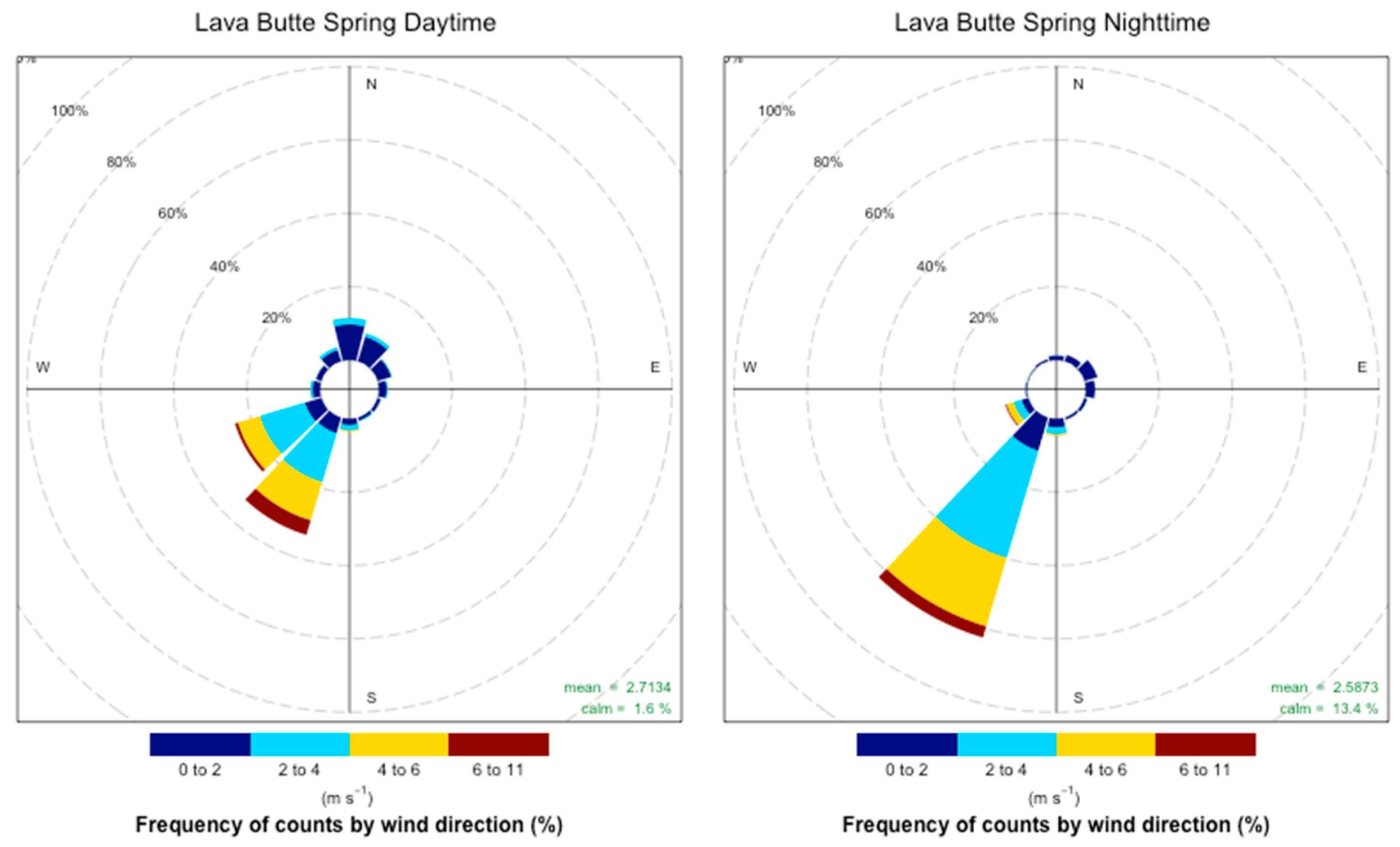 Atmosphere 10 00515 g0a9 Atmosphere 10 00515 g0a9
