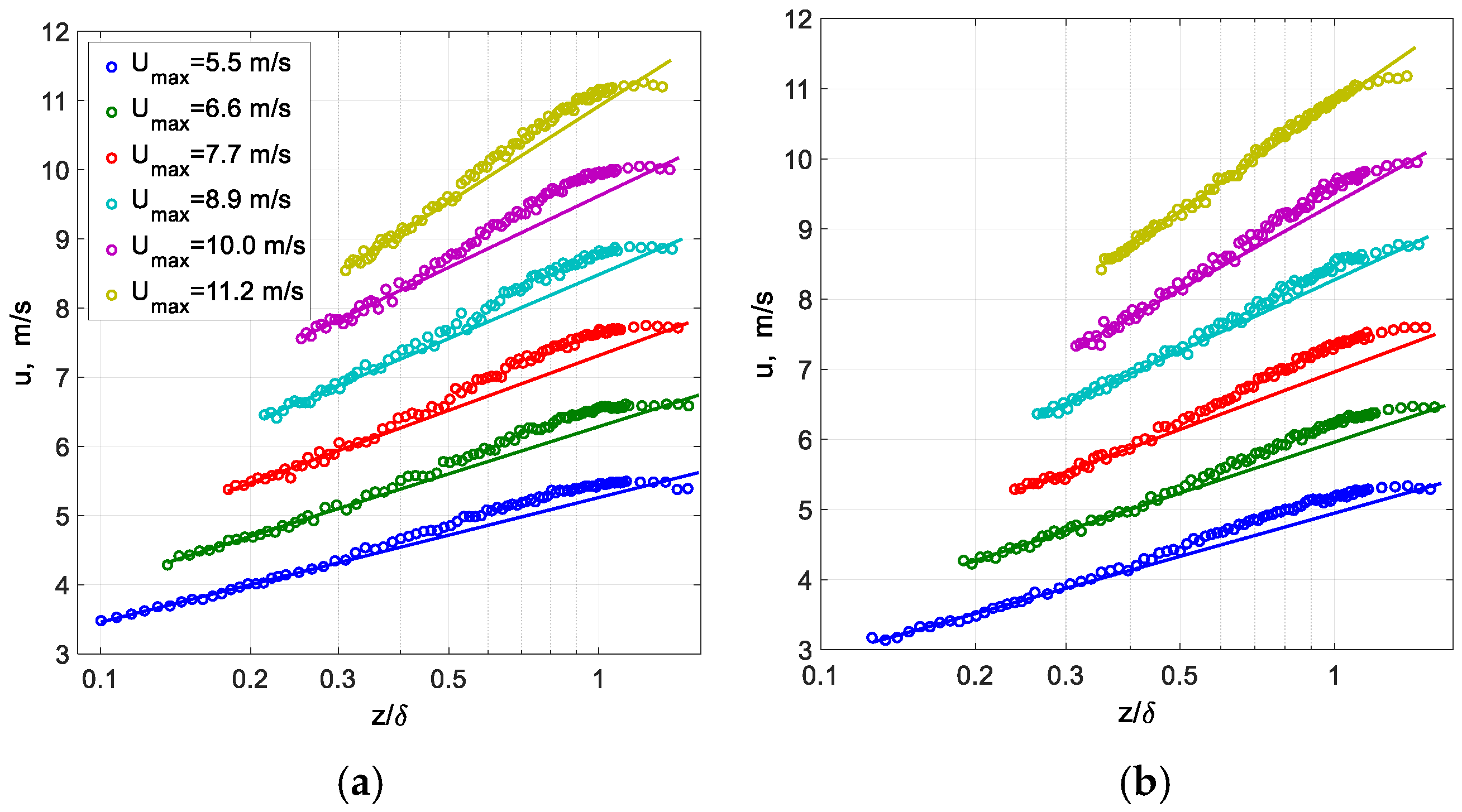 Atmosphere Free Full Text On Evolution Of Young Wind Waves In Time And Space Html