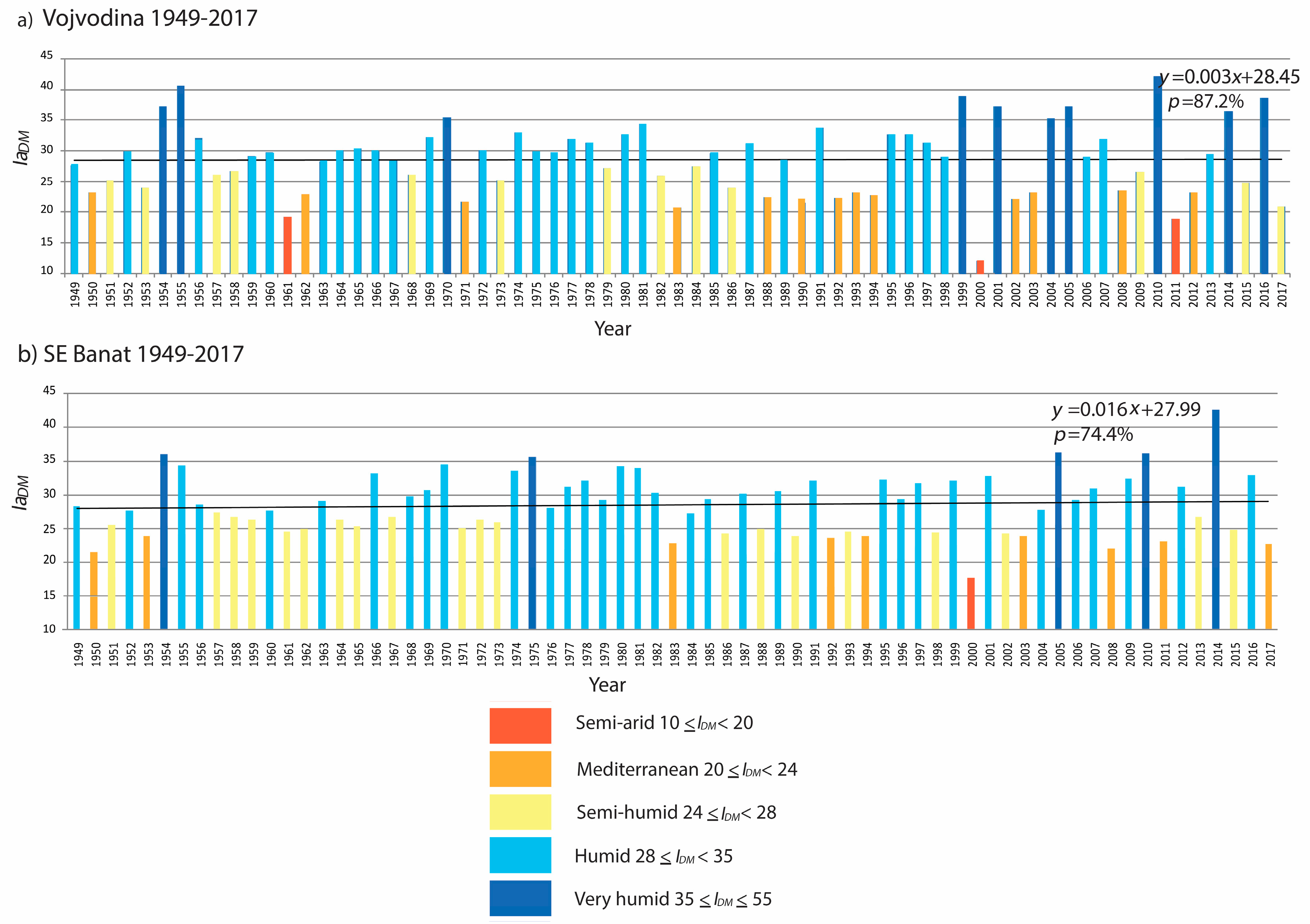 Atmosphere 10 00586 g002 Atmosphere 10 00586 g002