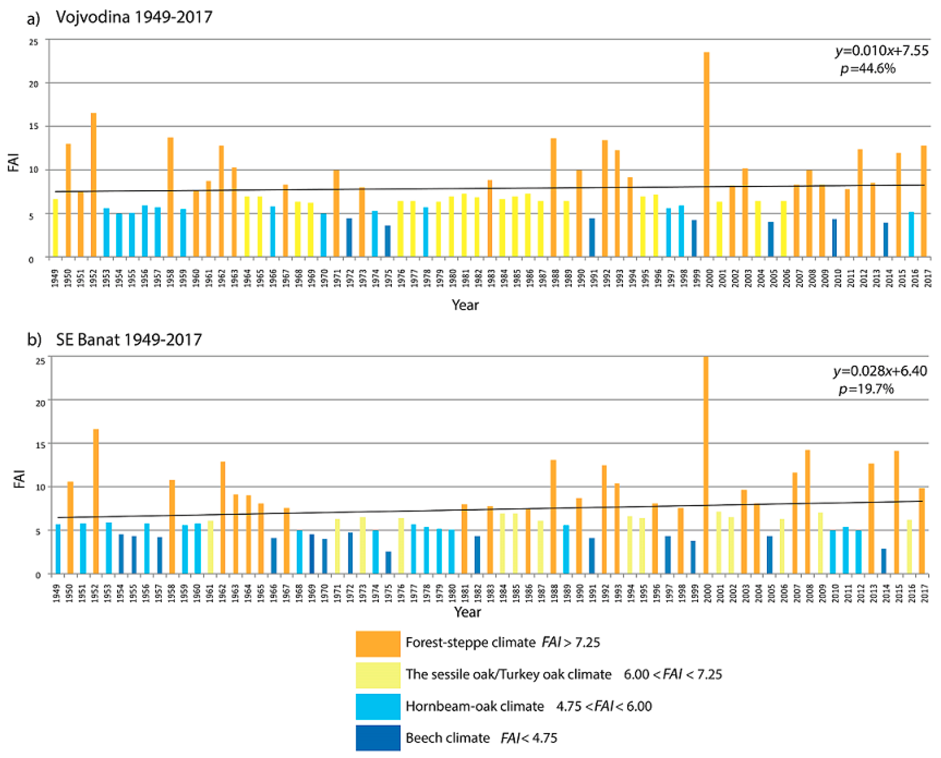 Atmosphere 10 00586 g003 Atmosphere 10 00586 g003