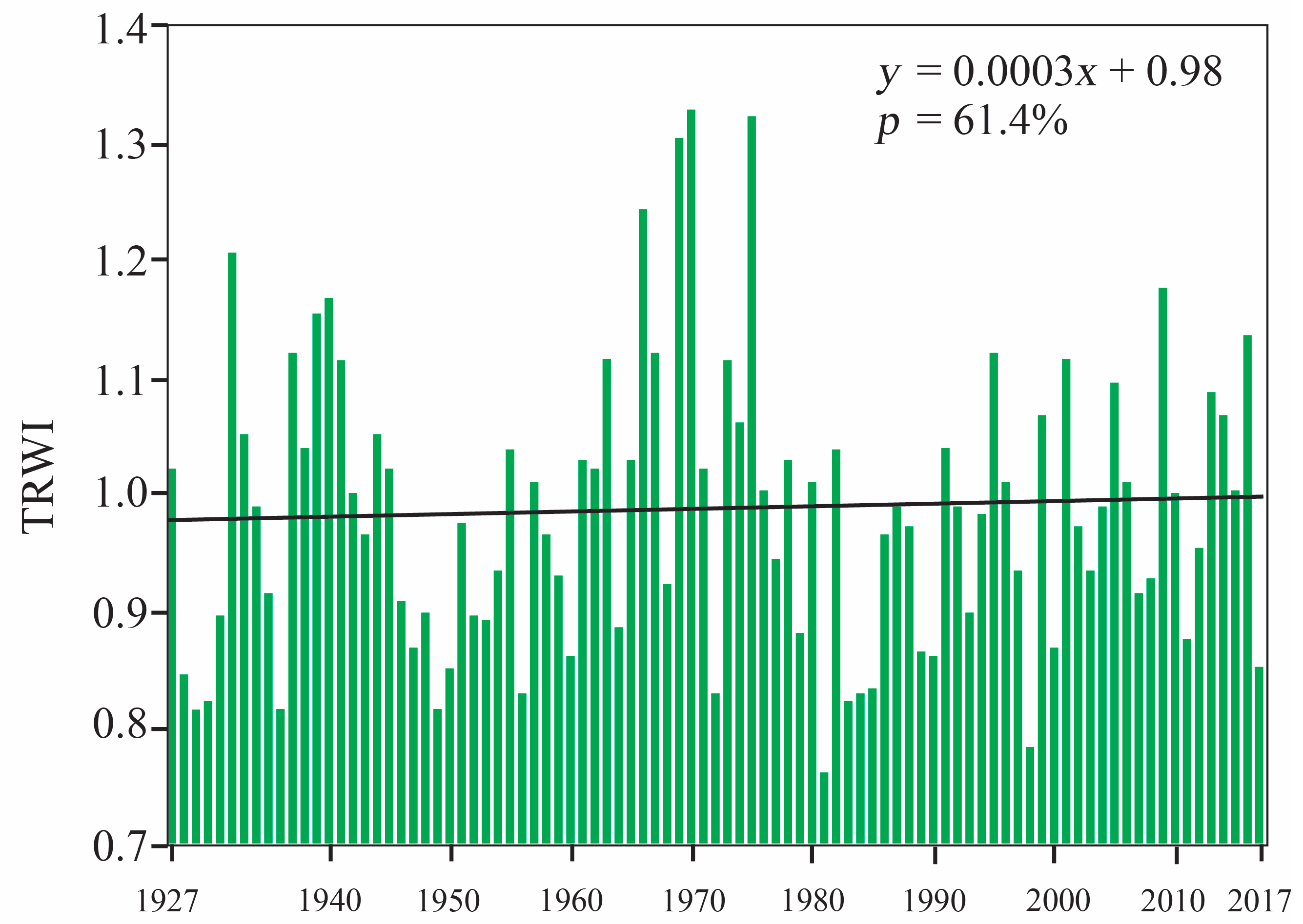 Atmosphere 10 00586 g005 Atmosphere 10 00586 g005
