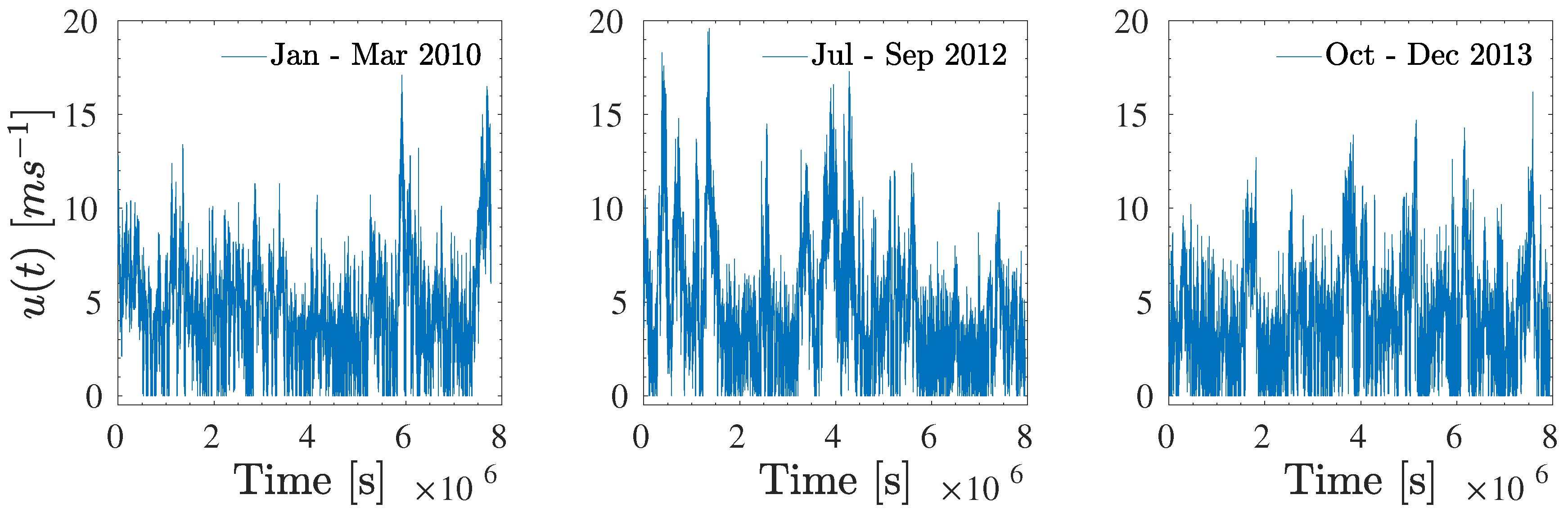 Atmosphere Free Full Text Scaling Properties of Atmospheric