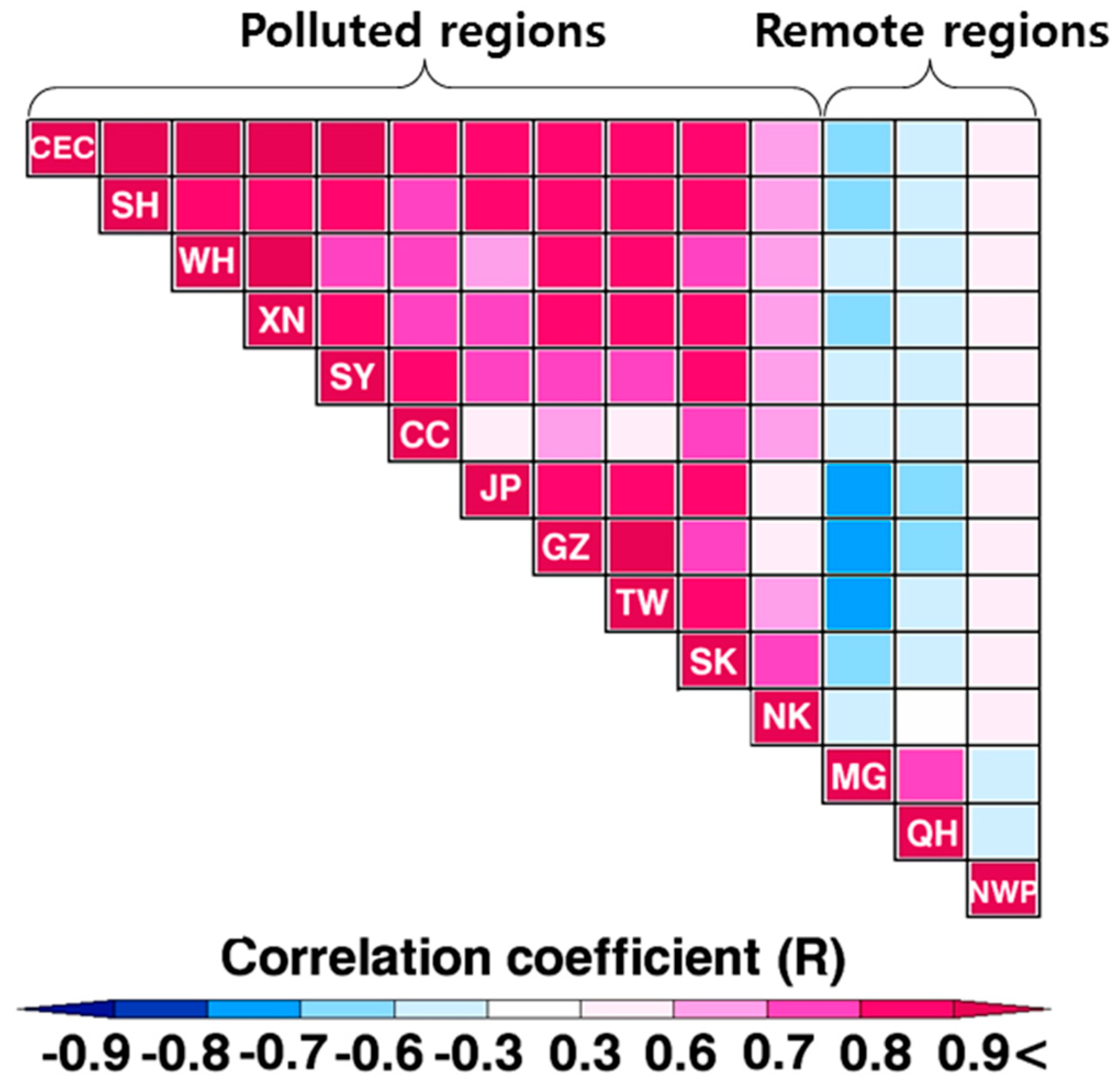 Atmosphere 10 00658 g004 Atmosphere 10 00658 g004