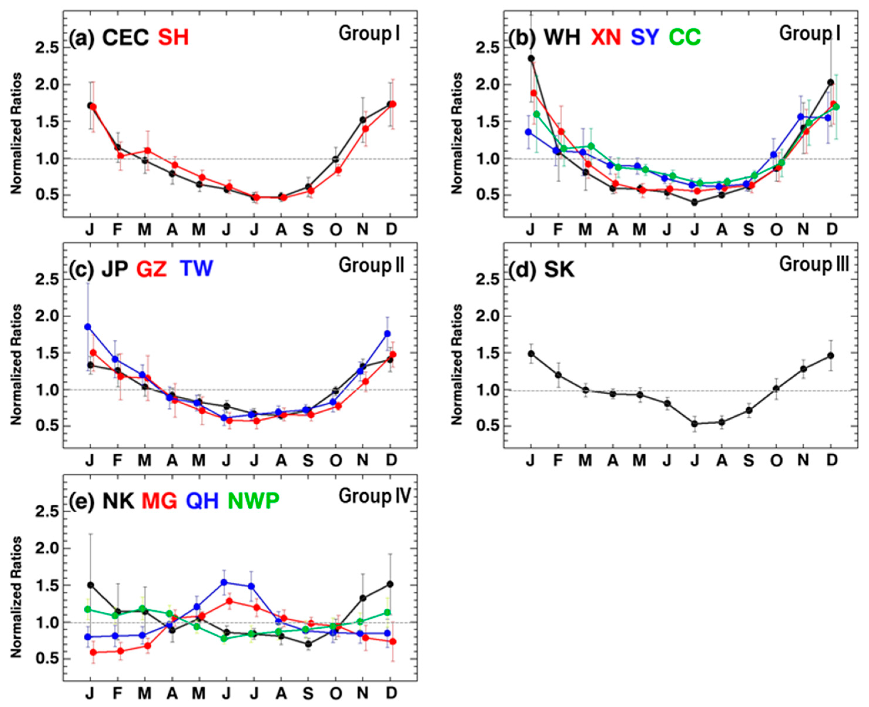 Atmosphere 10 00658 g005 Atmosphere 10 00658 g005