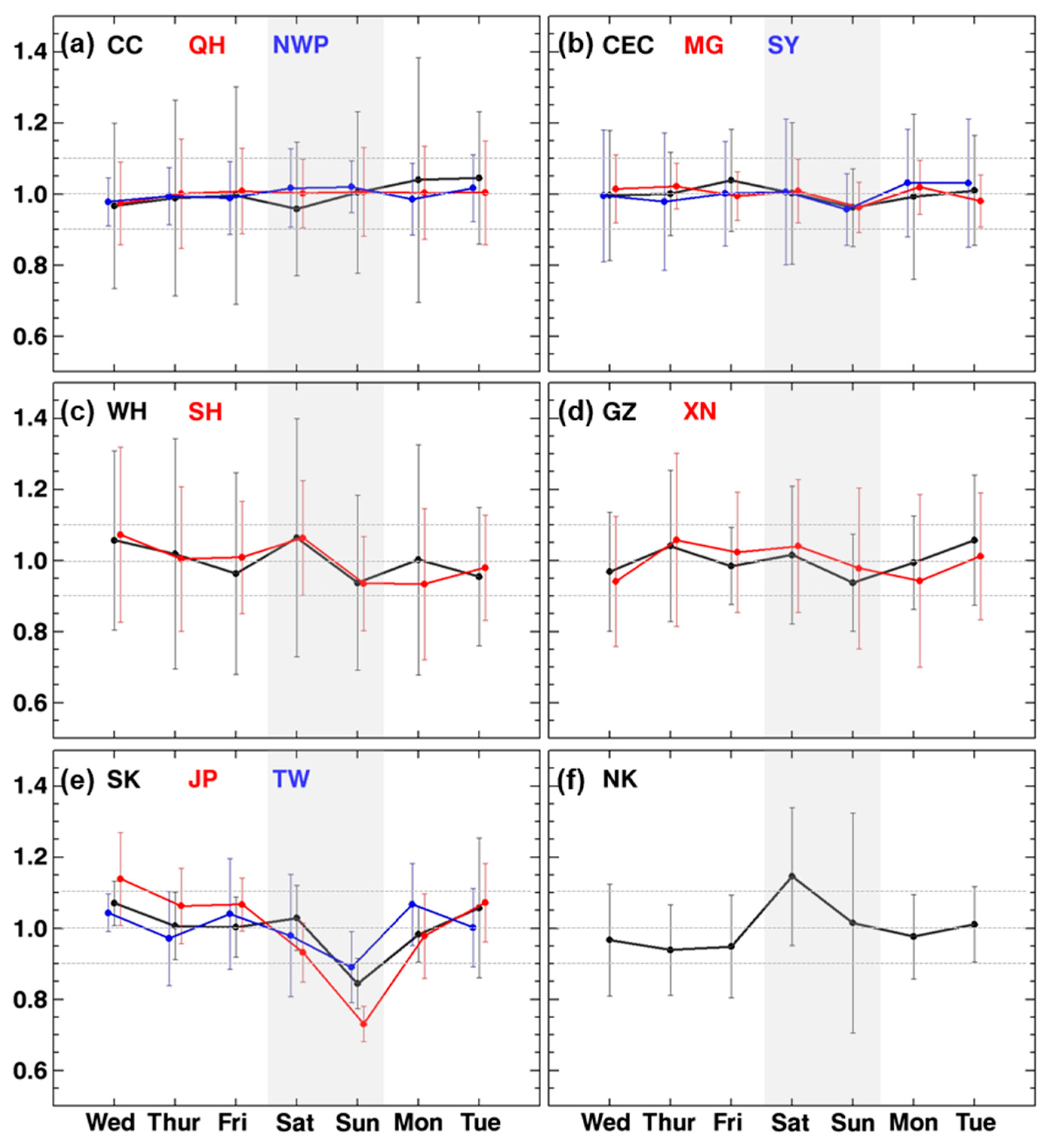 Atmosphere 10 00658 g008 Atmosphere 10 00658 g008