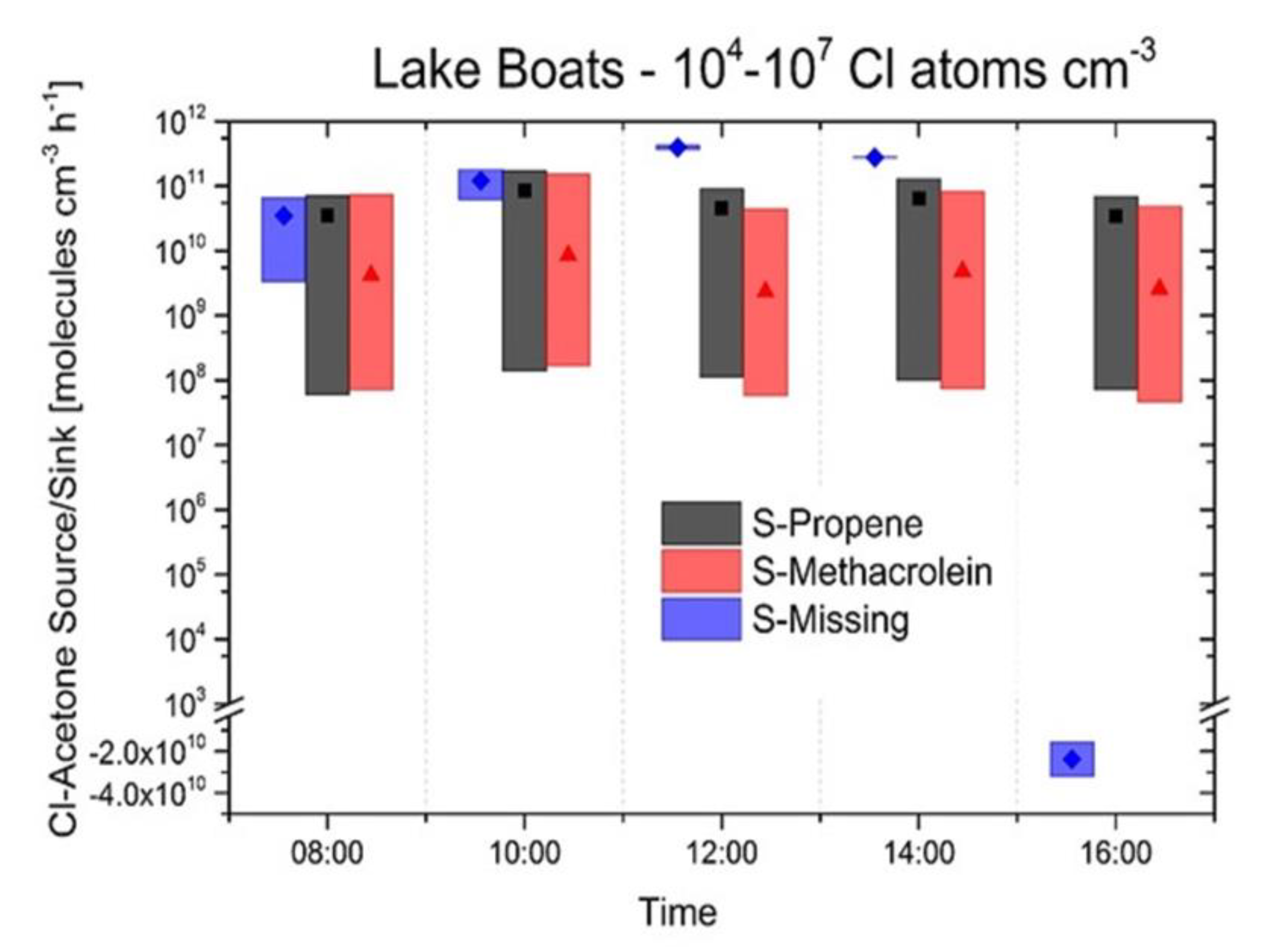 Atmosphere 10 00663 g003