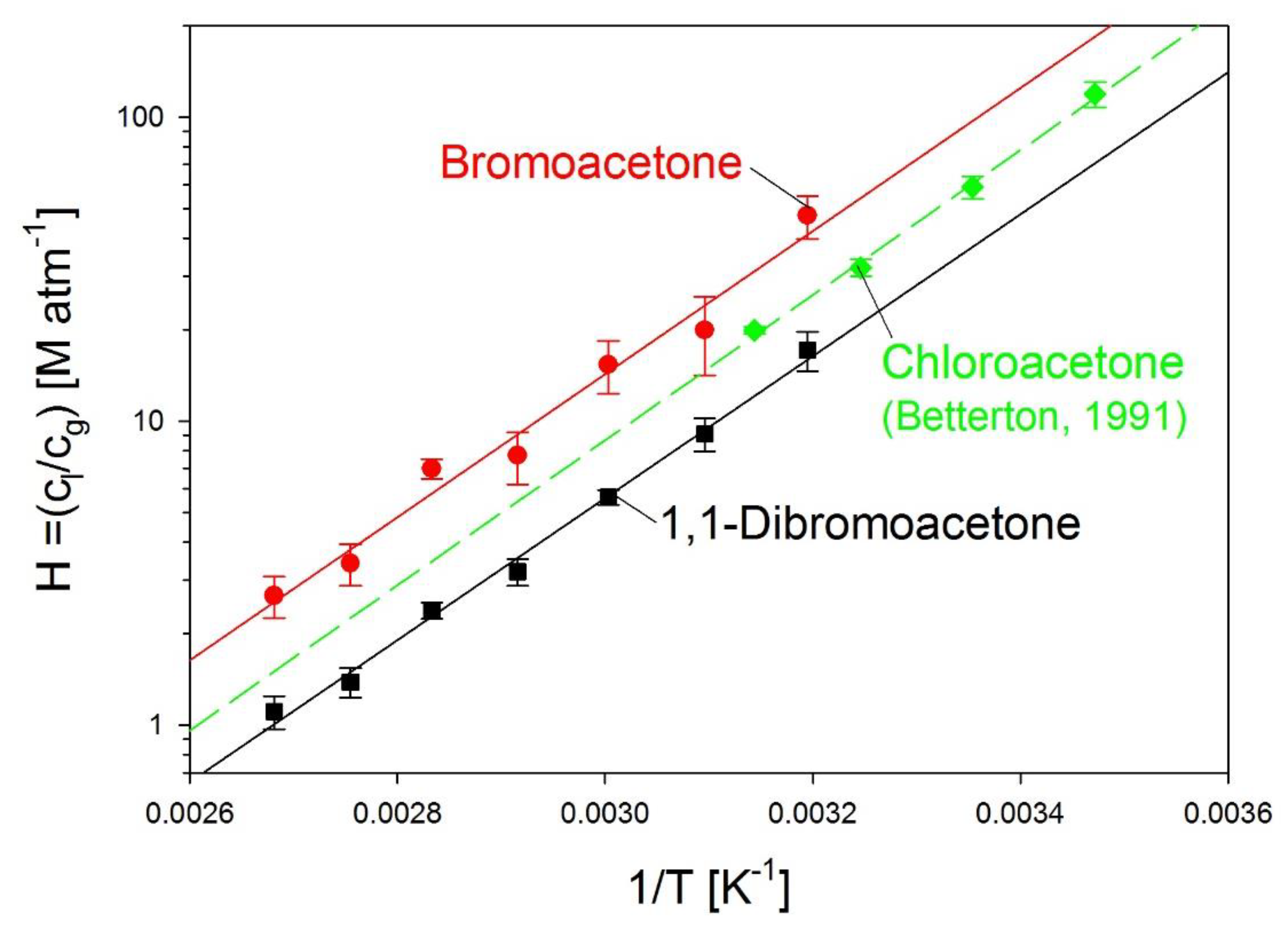 Atmosphere 10 00663 g010