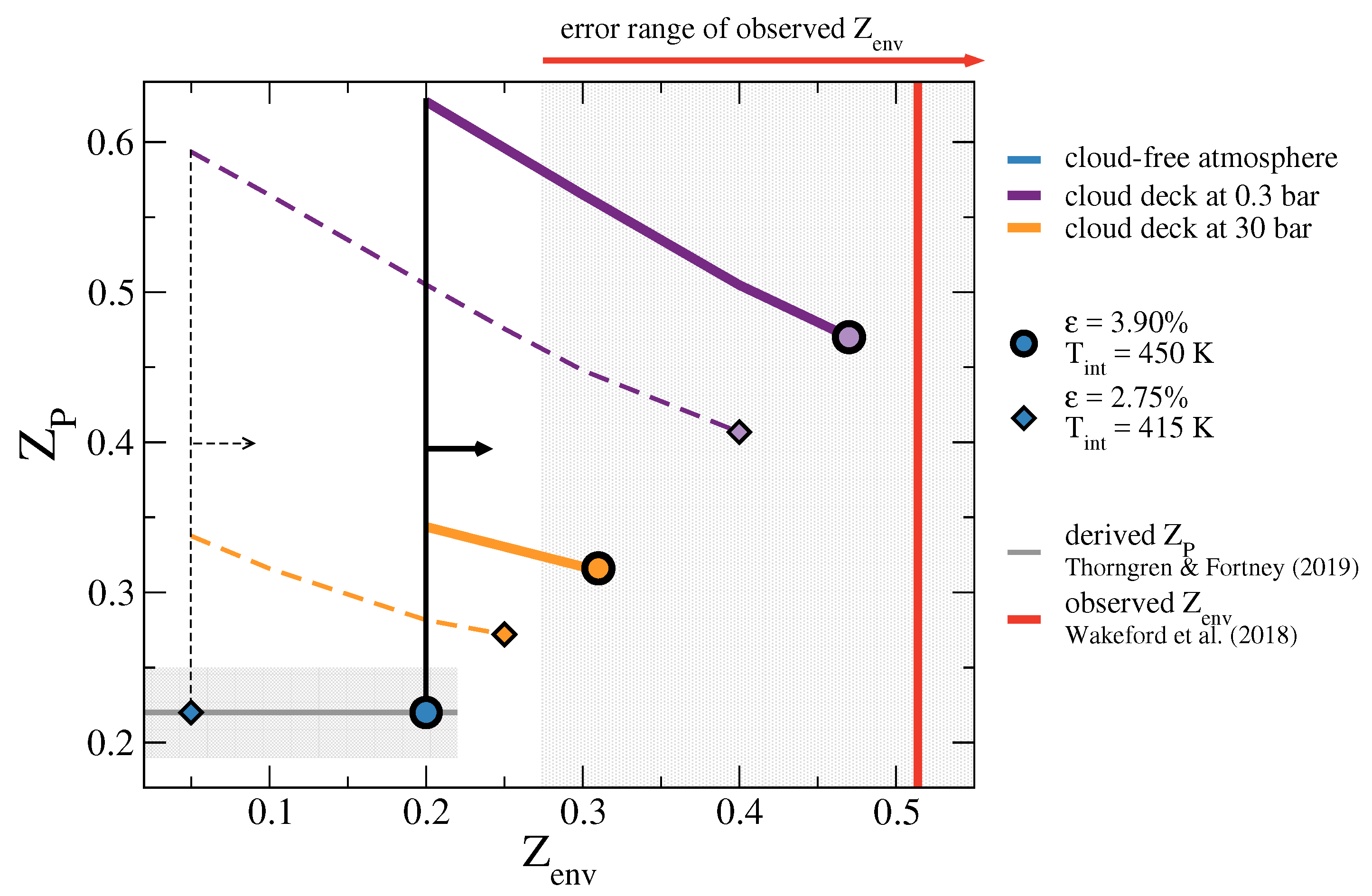 Atmosphere 10 00664 g010 Atmosphere 10 00664 g010