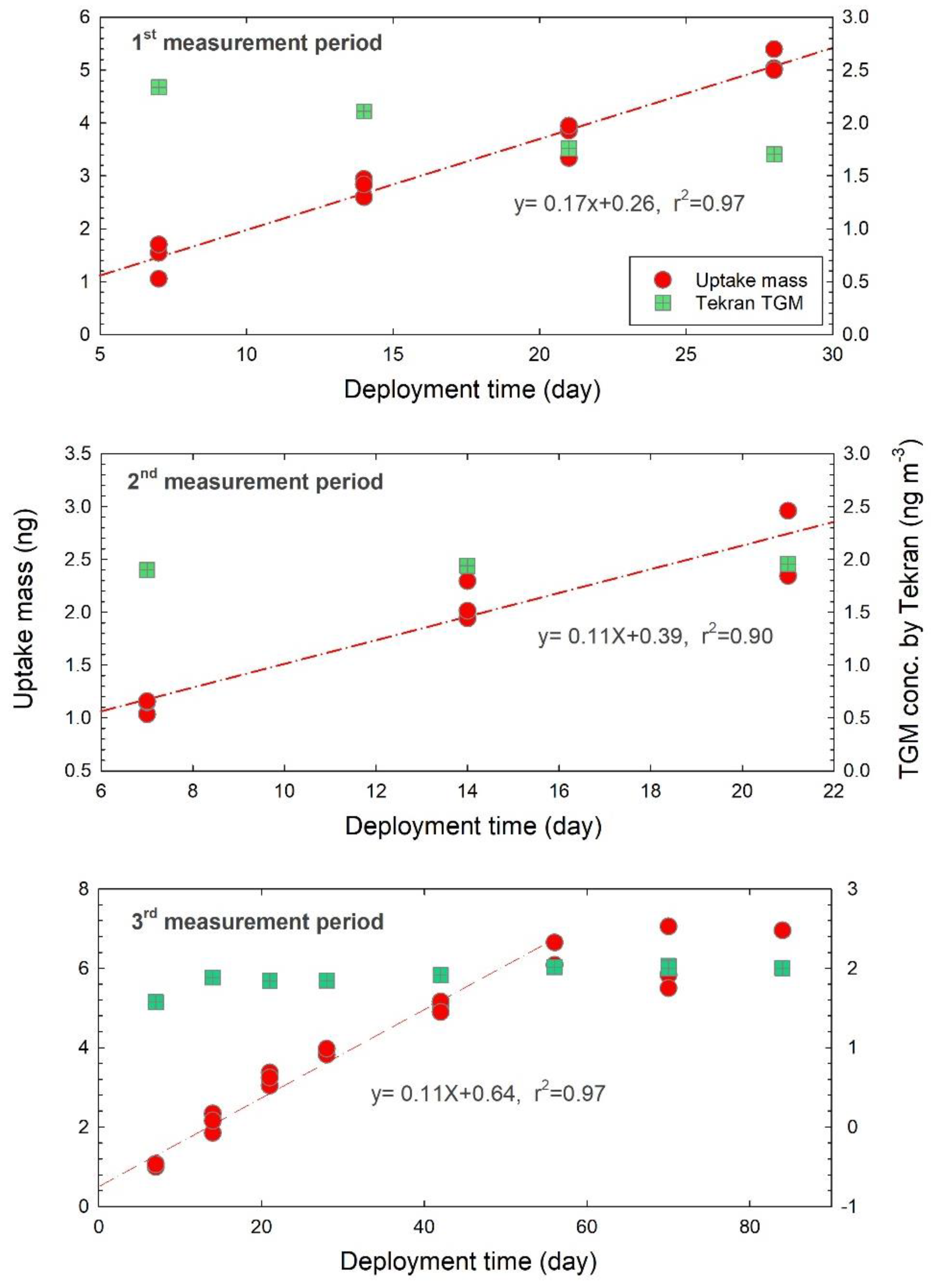 Atmosphere 10 00678 g004