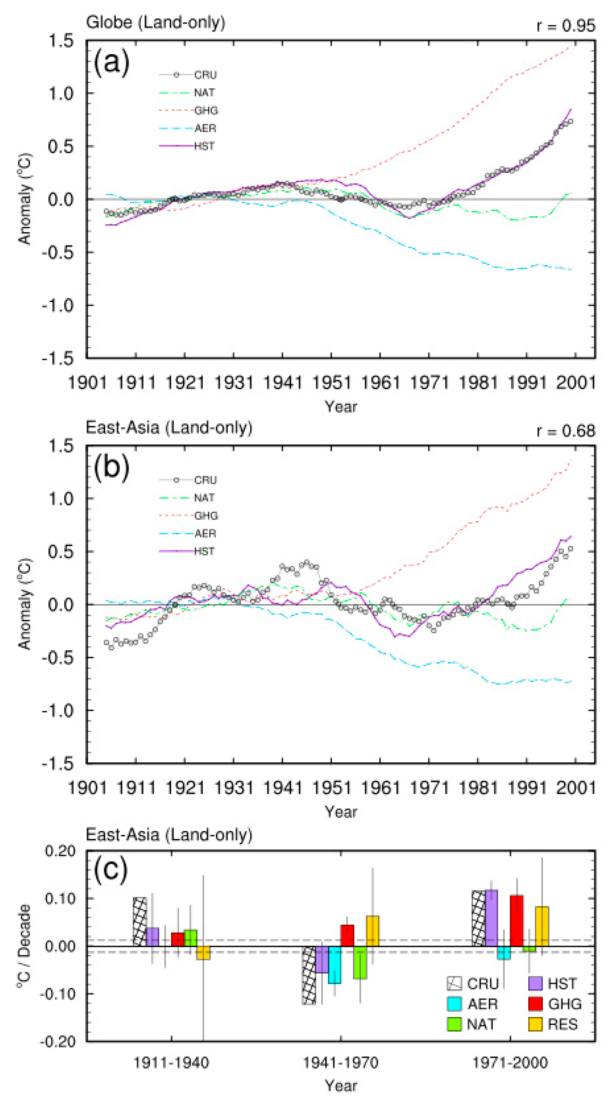 Atmosphere 10 00690 g001 Atmosphere 10 00690 g001