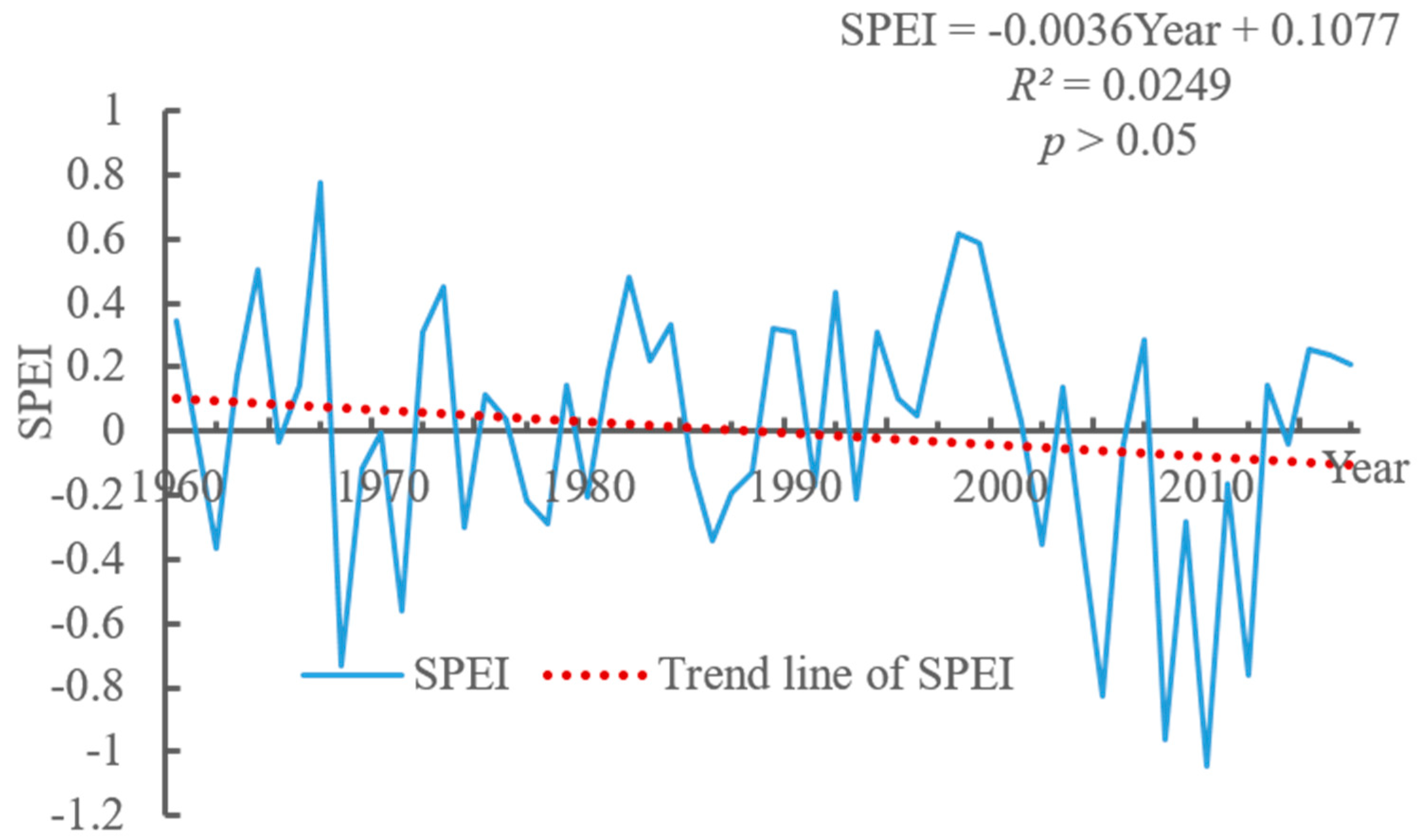 Atmosphere 10 00705 g007 Atmosphere 10 00705 g007