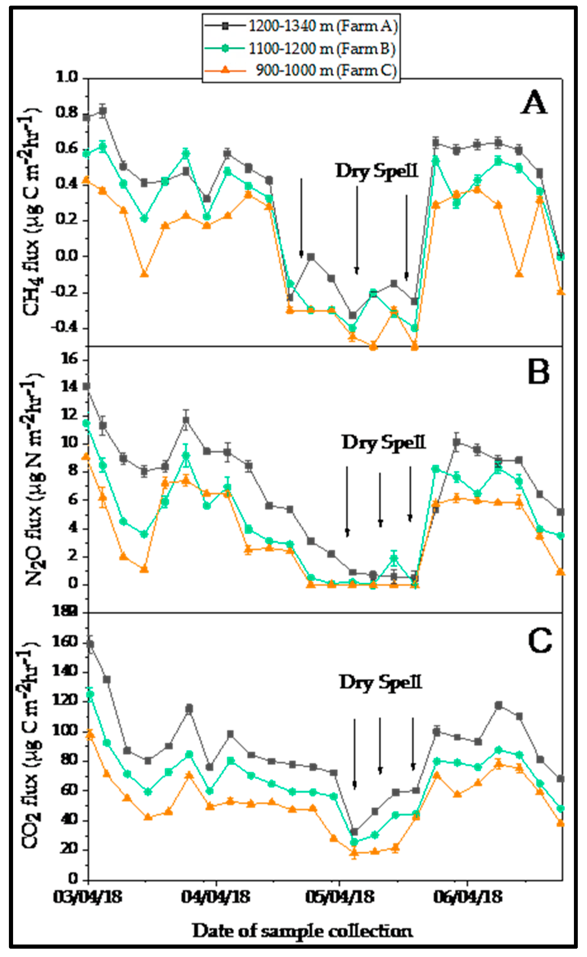 Atmosphere 10 00708 g003