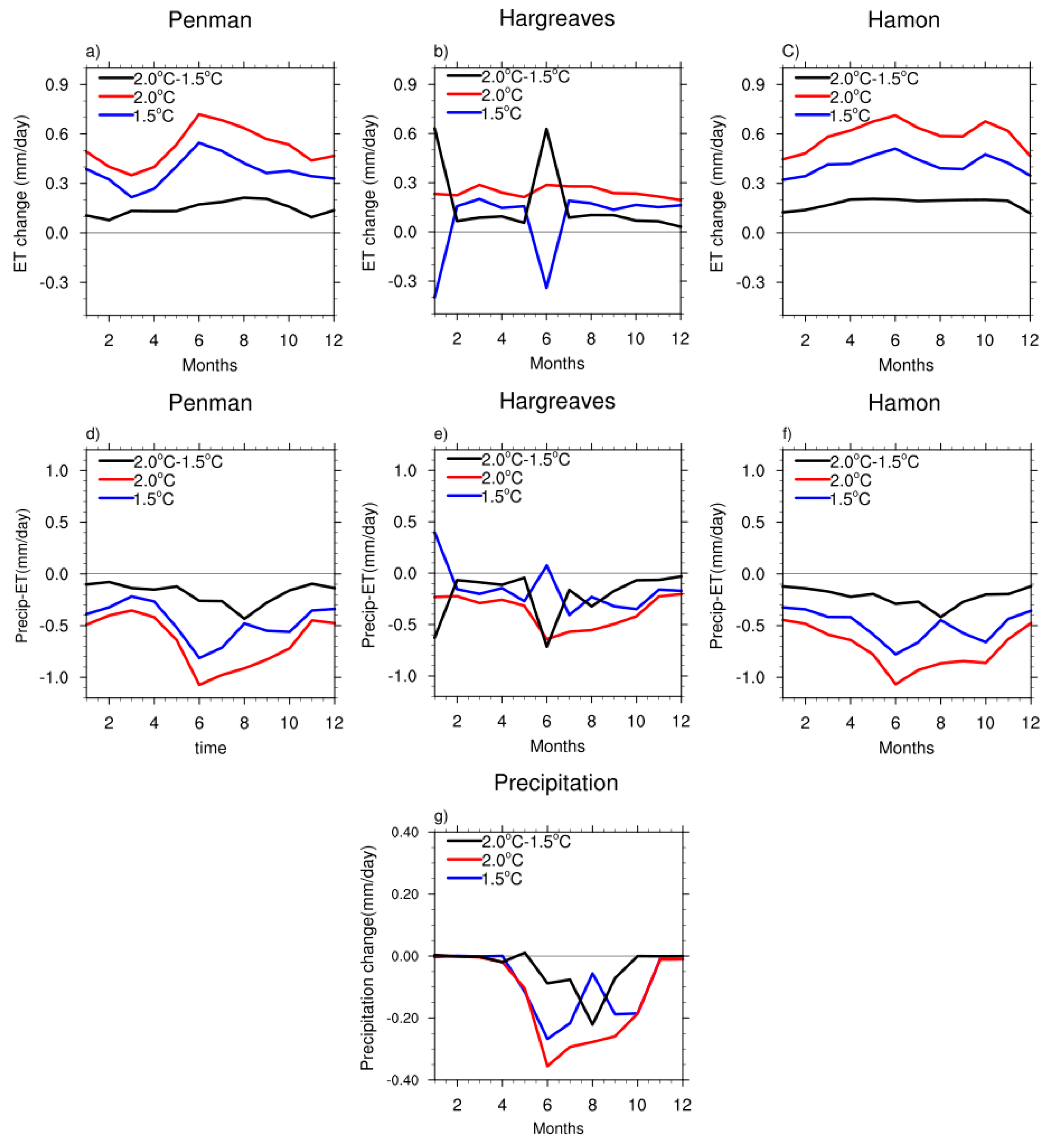 Atmosphere 10 00712 g008