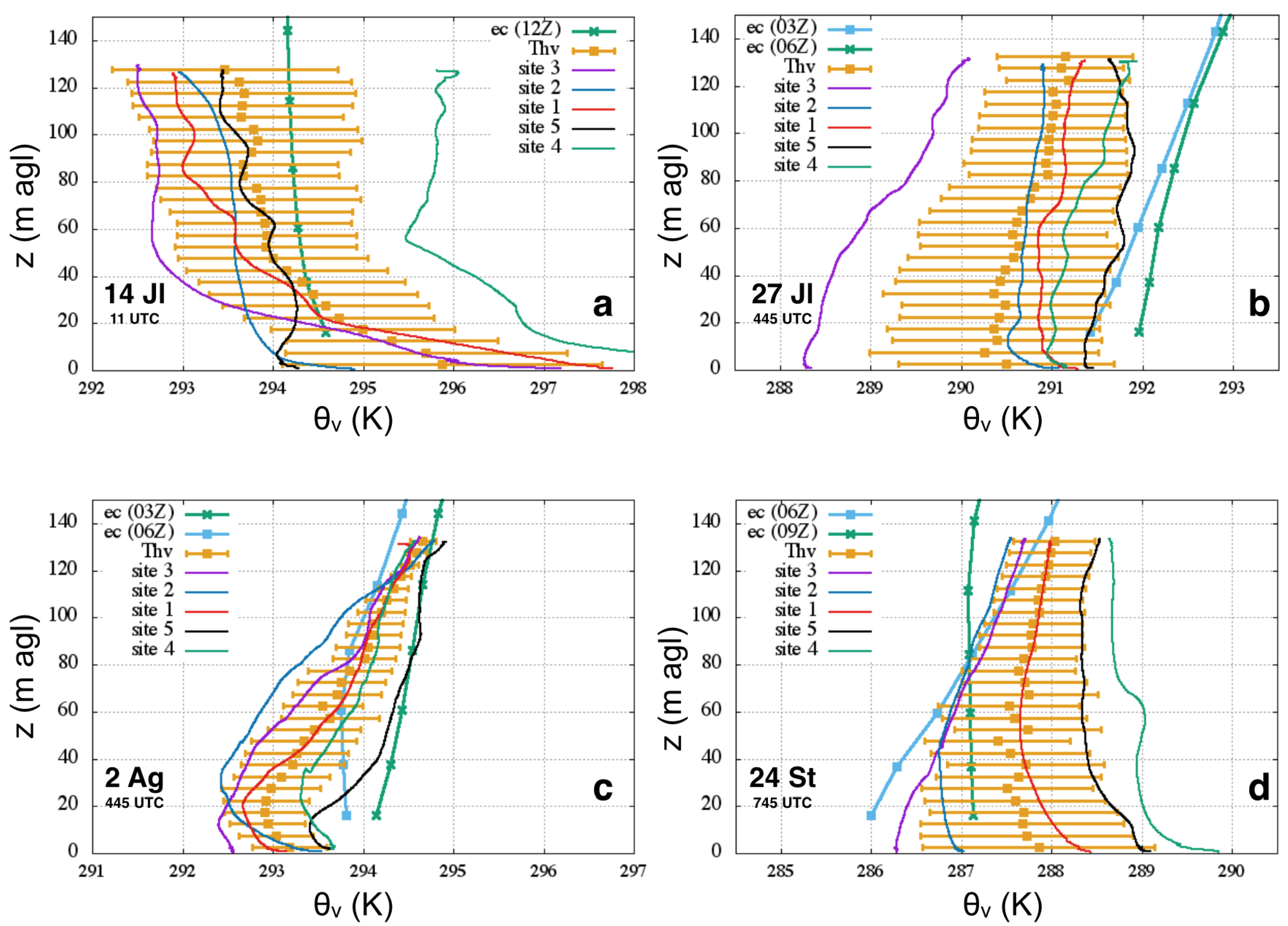 Atmosphere 10 00715 g004