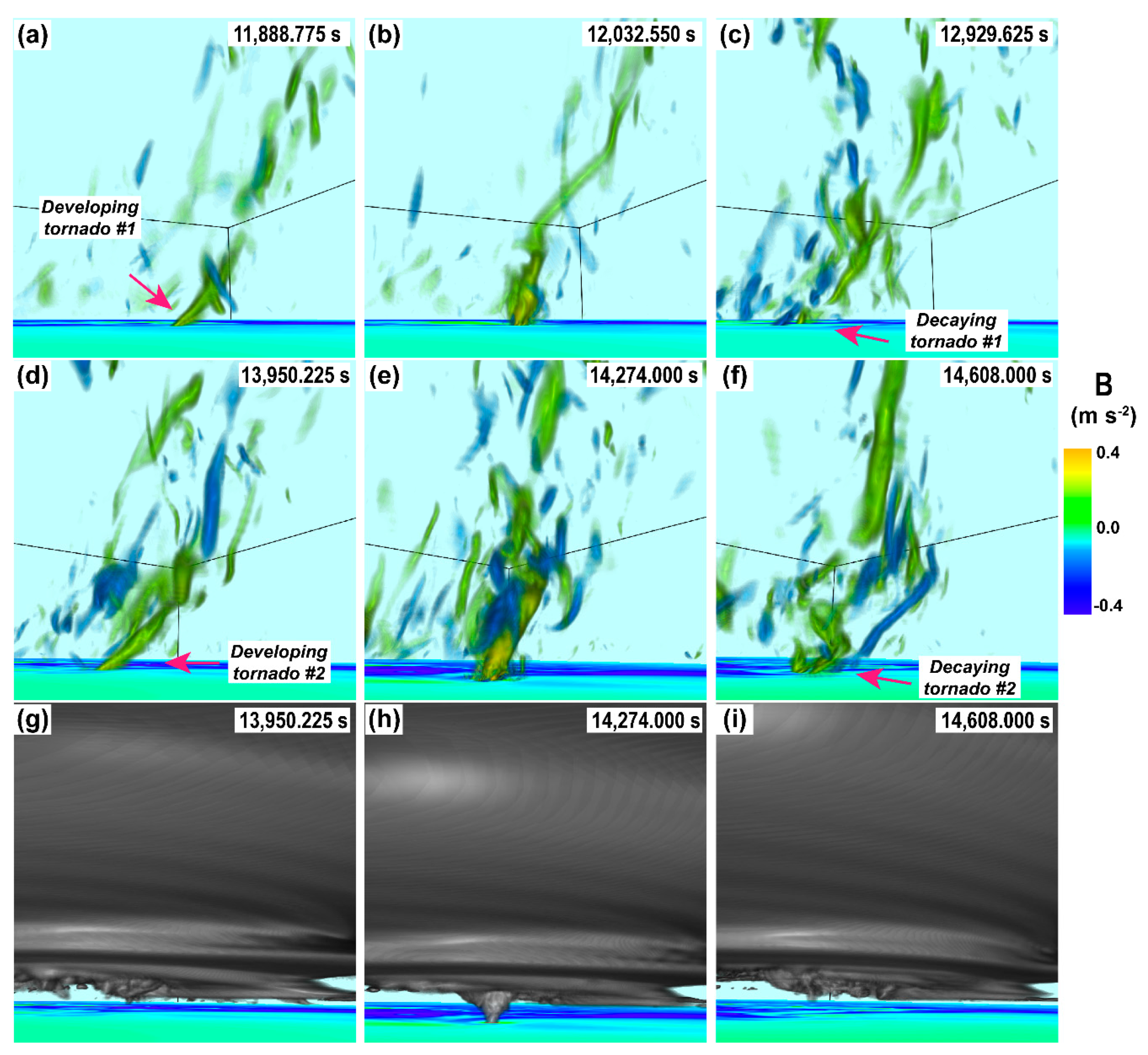 https://www.mdpi.com/atmosphere/atmosphere-10-00716/article_deploy/html/images/atmosphere-10-00716-g003.png