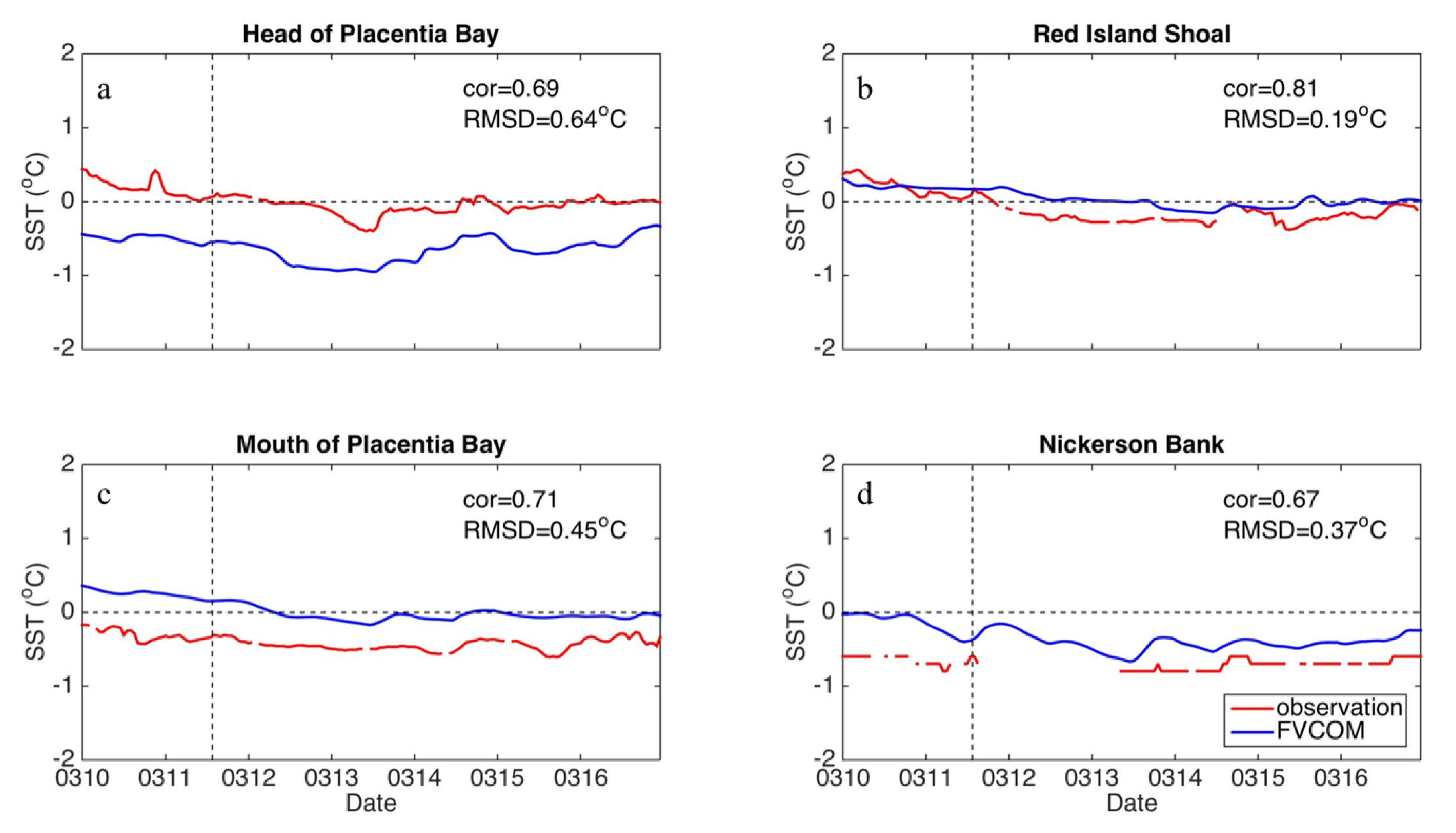 Atmosphere 10 00724 g008 Atmosphere 10 00724 g008
