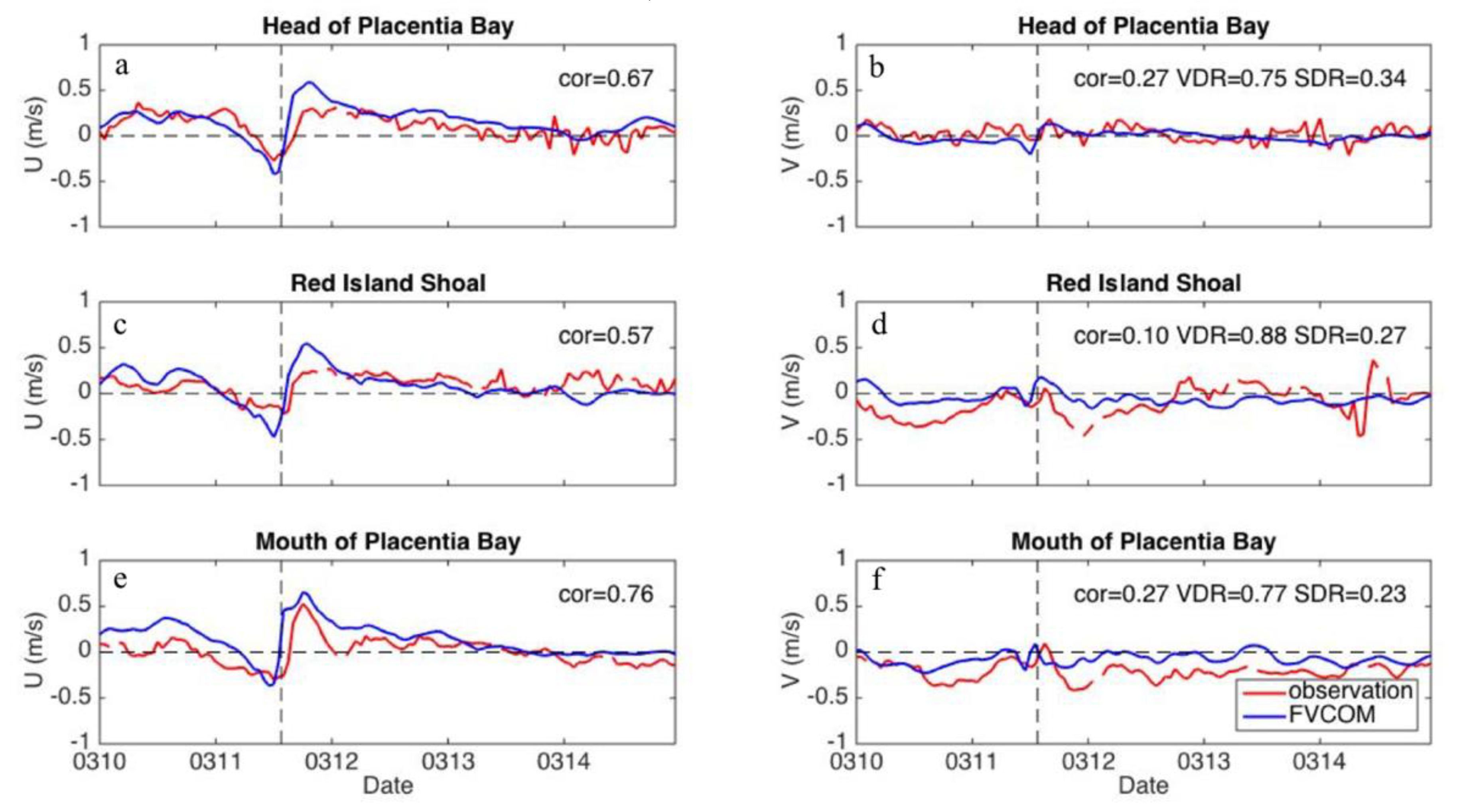 Atmosphere 10 00724 g010 Atmosphere 10 00724 g010