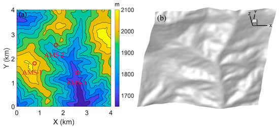 Atmosphere Free Full Text A Study On Microscale Wind Simulations With A Coupled Wrf Cfd Model In The Chongli Mountain Region Of Hebei Province China Html